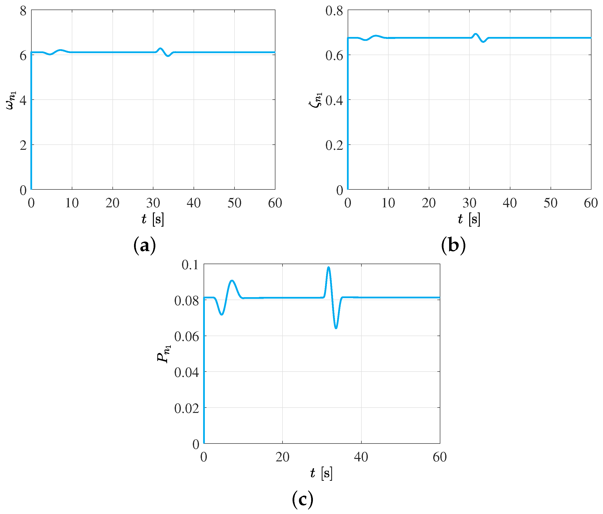 Actuators 11 00255 g006 550