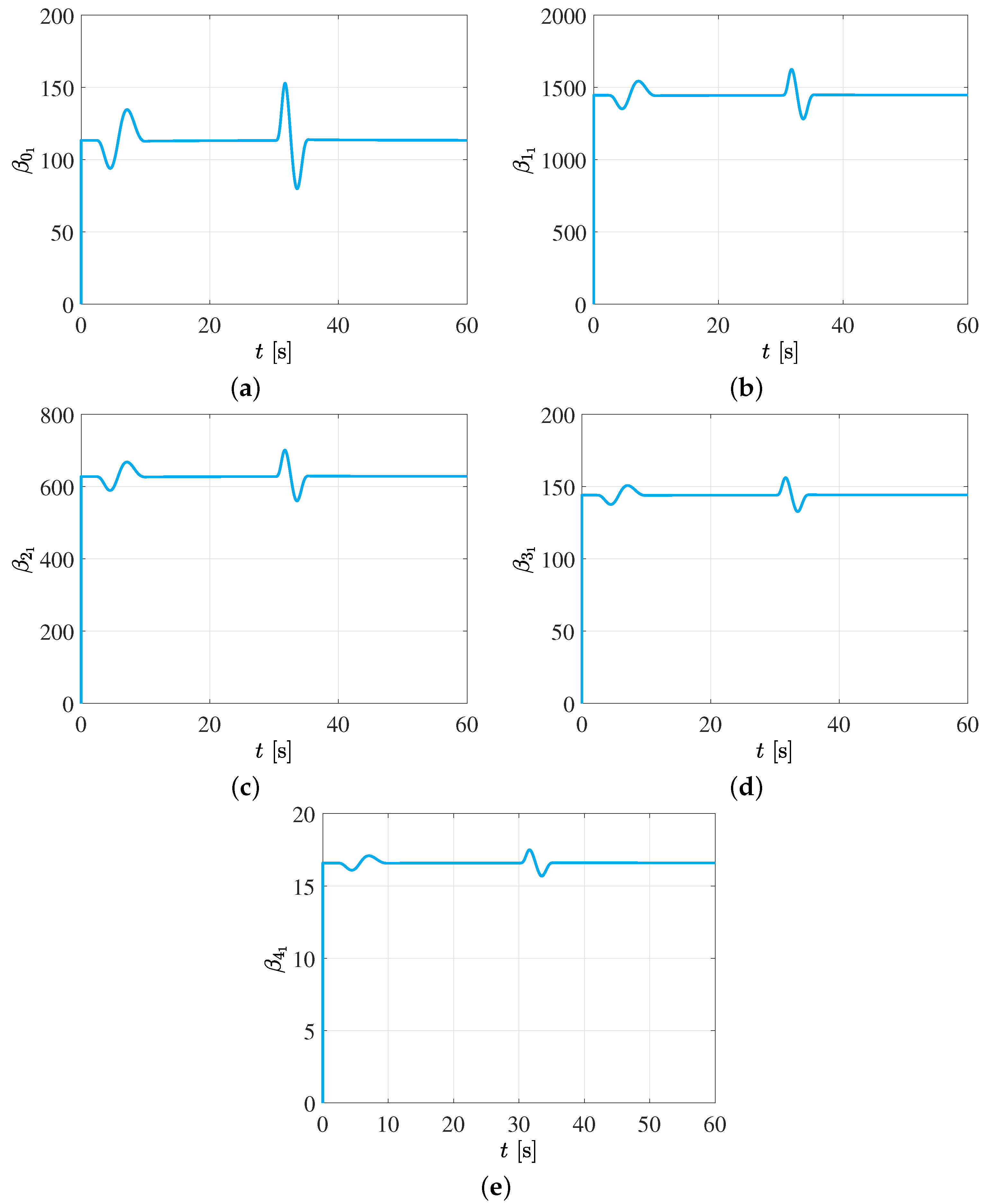 Actuators 11 00255 g007 550