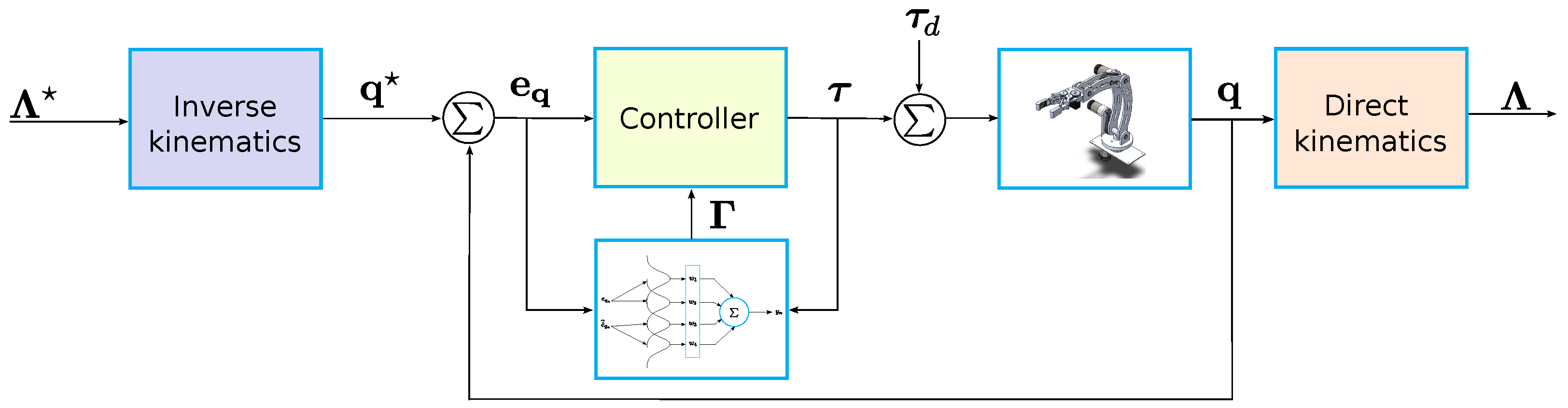 Actuators 11 00255 g008 550