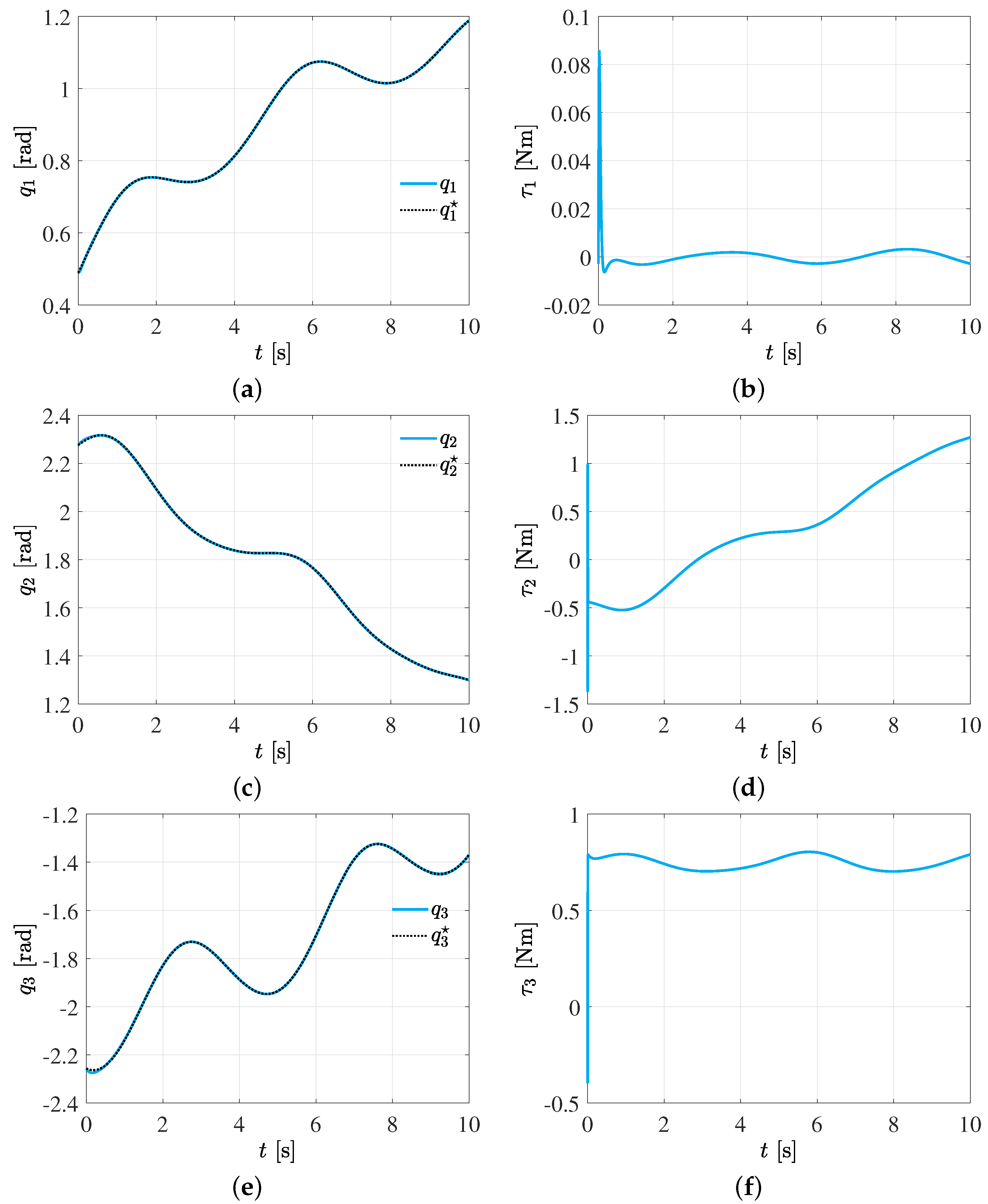 Actuators 11 00255 g010 550