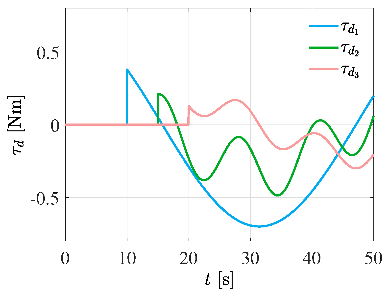 Actuators 11 00255 g011 550