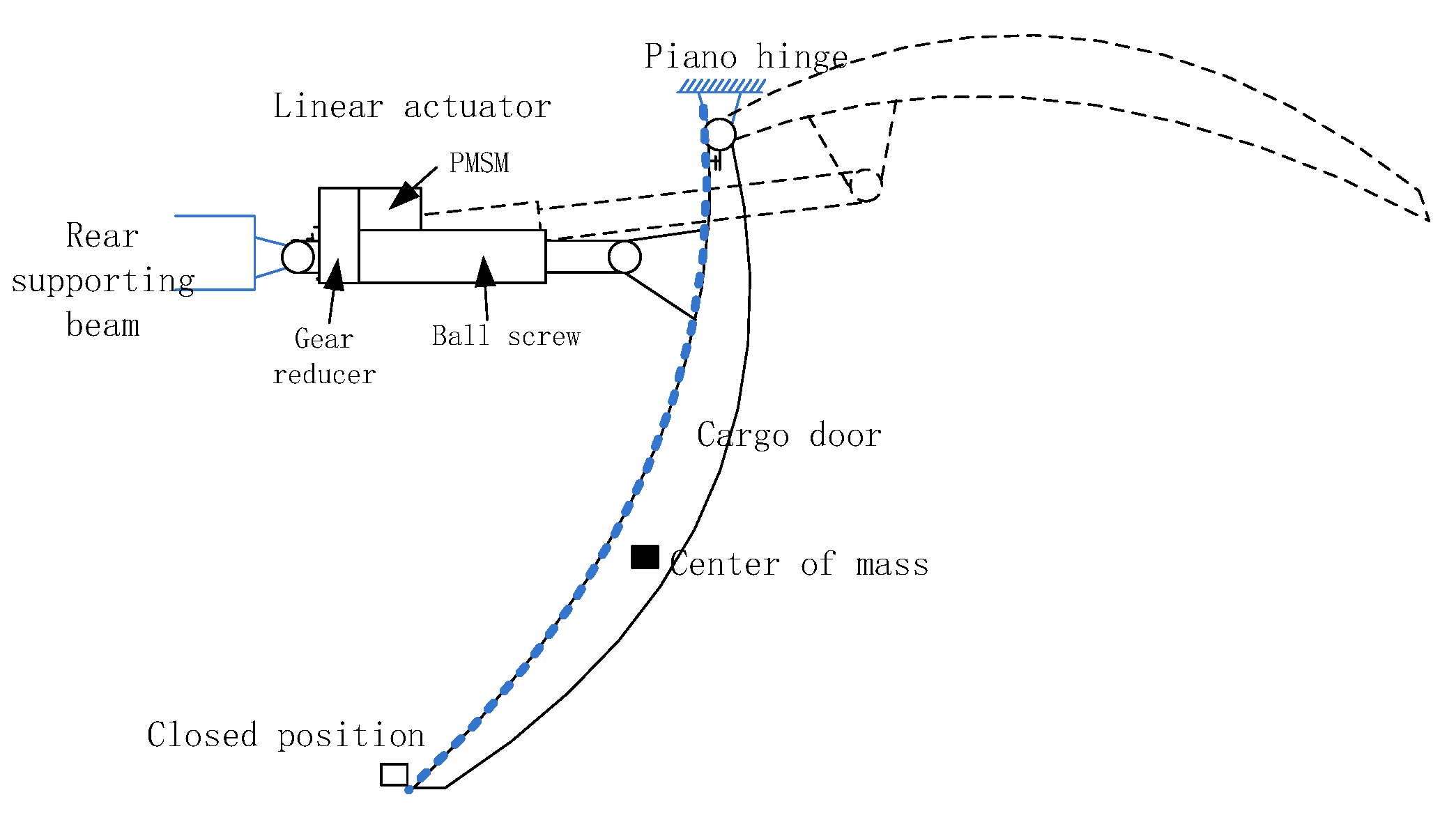 Actuators Free FullText A Hybrid Control Strategy for a PMSMBased