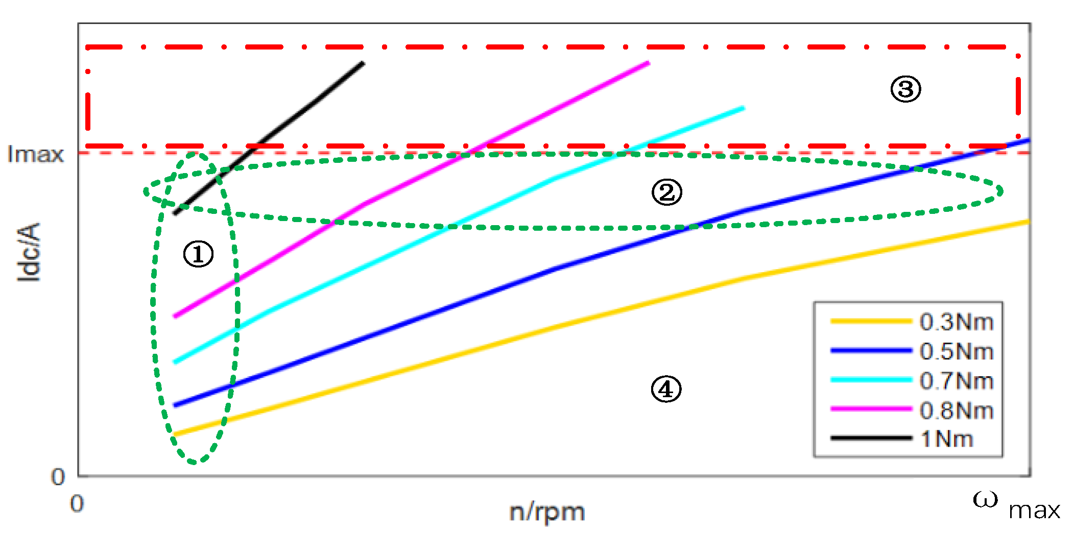 Actuators 11 00256 g005 550
