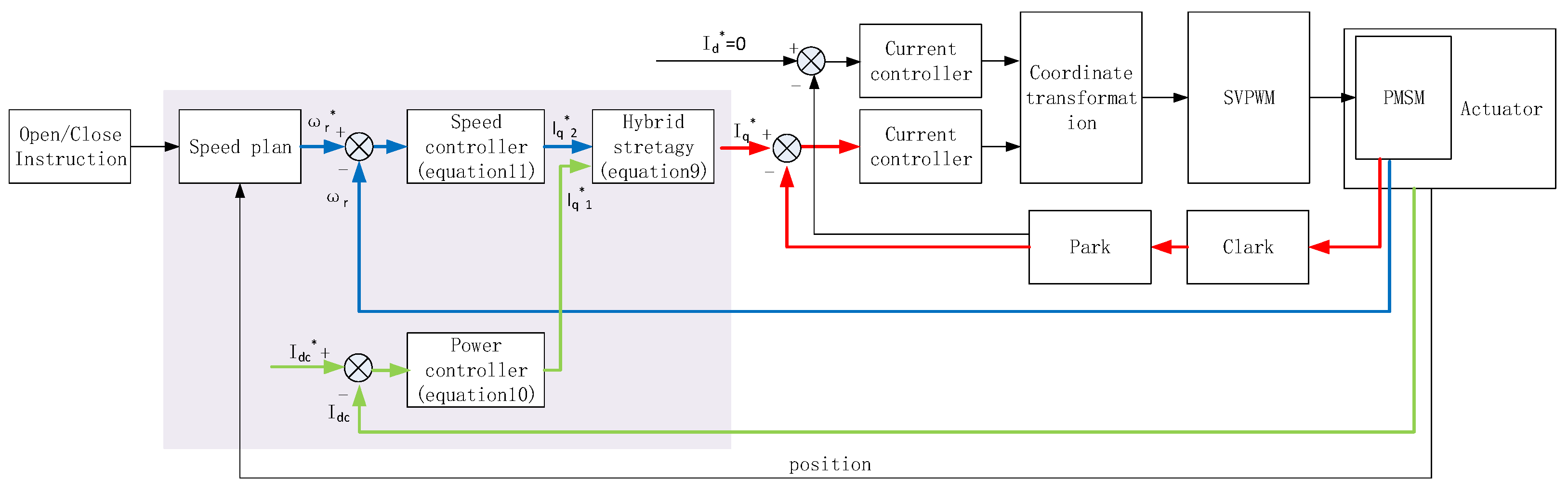Actuators 11 00256 g006 550