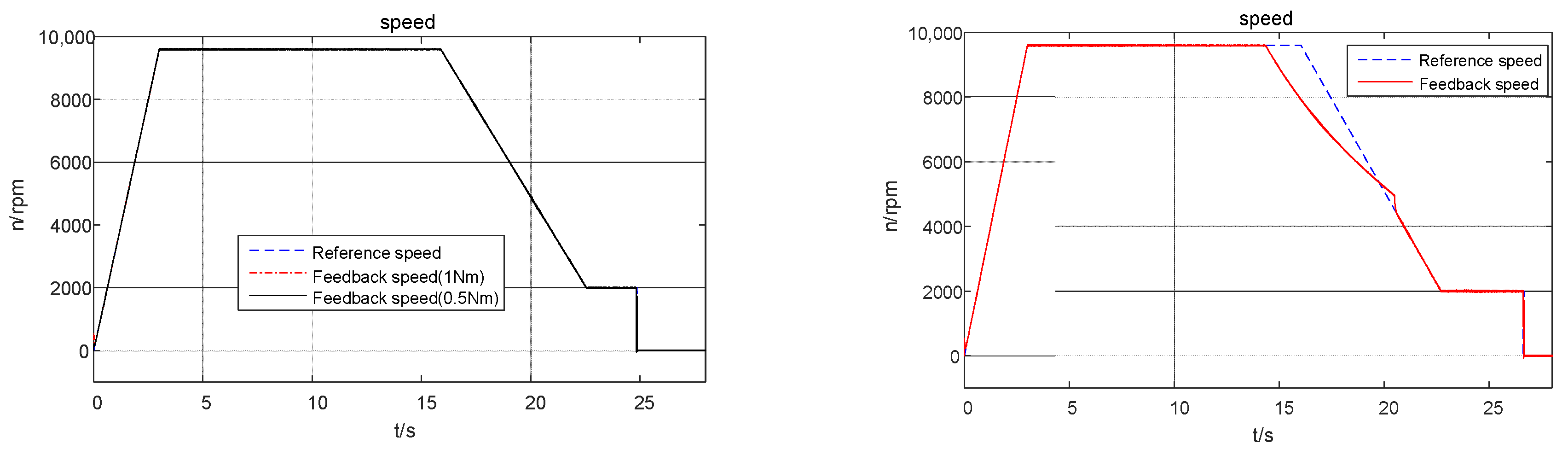 Actuators 11 00256 g008a 550