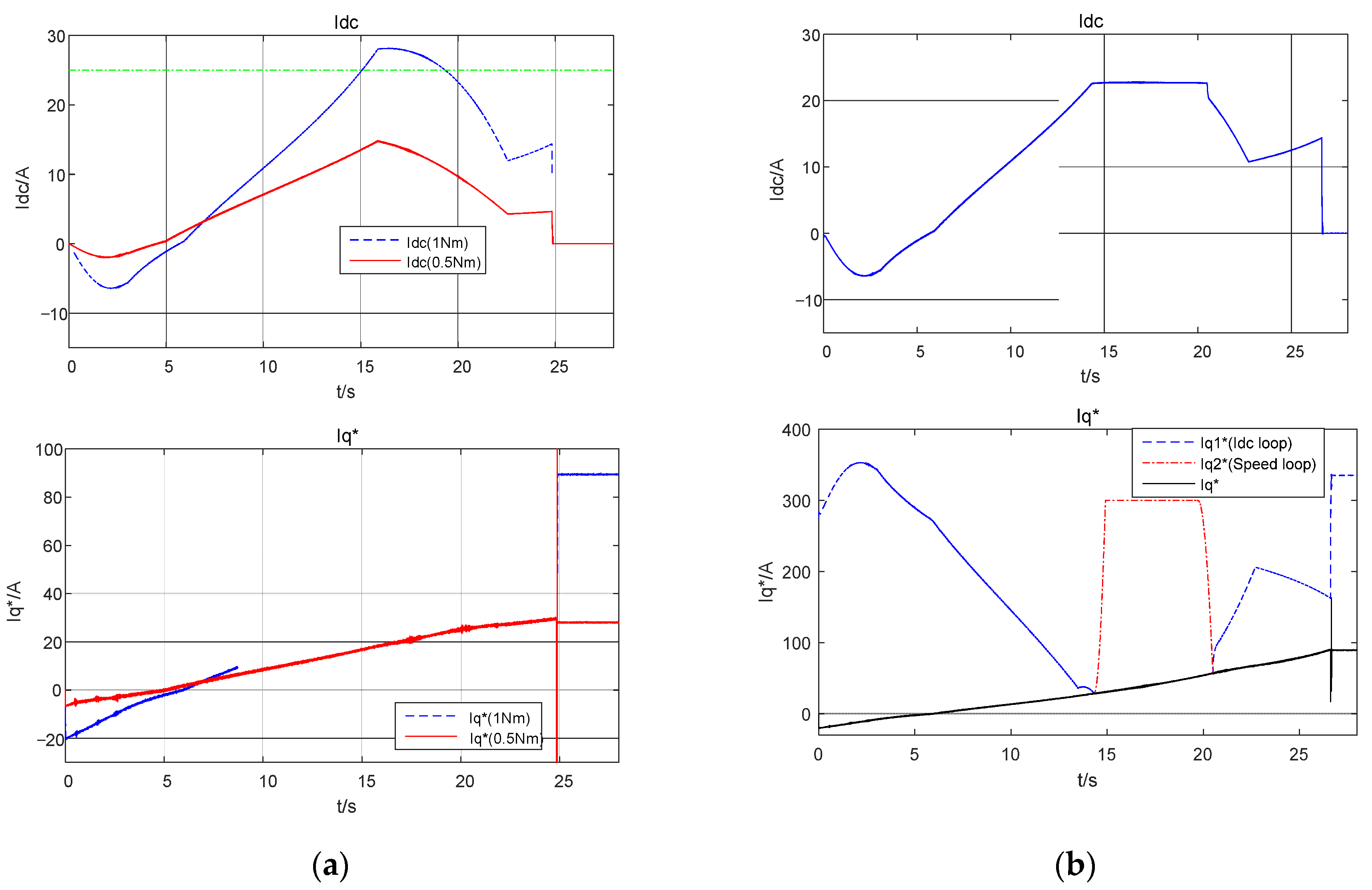 Actuators 11 00256 g008b 550