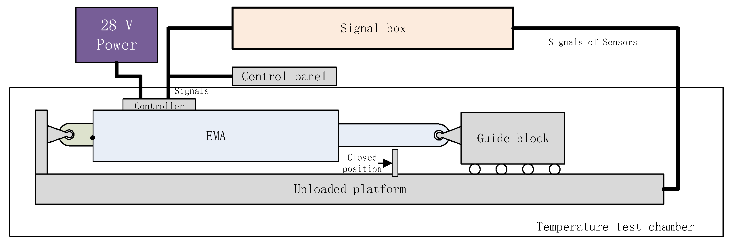 Actuators 11 00256 g010 550
