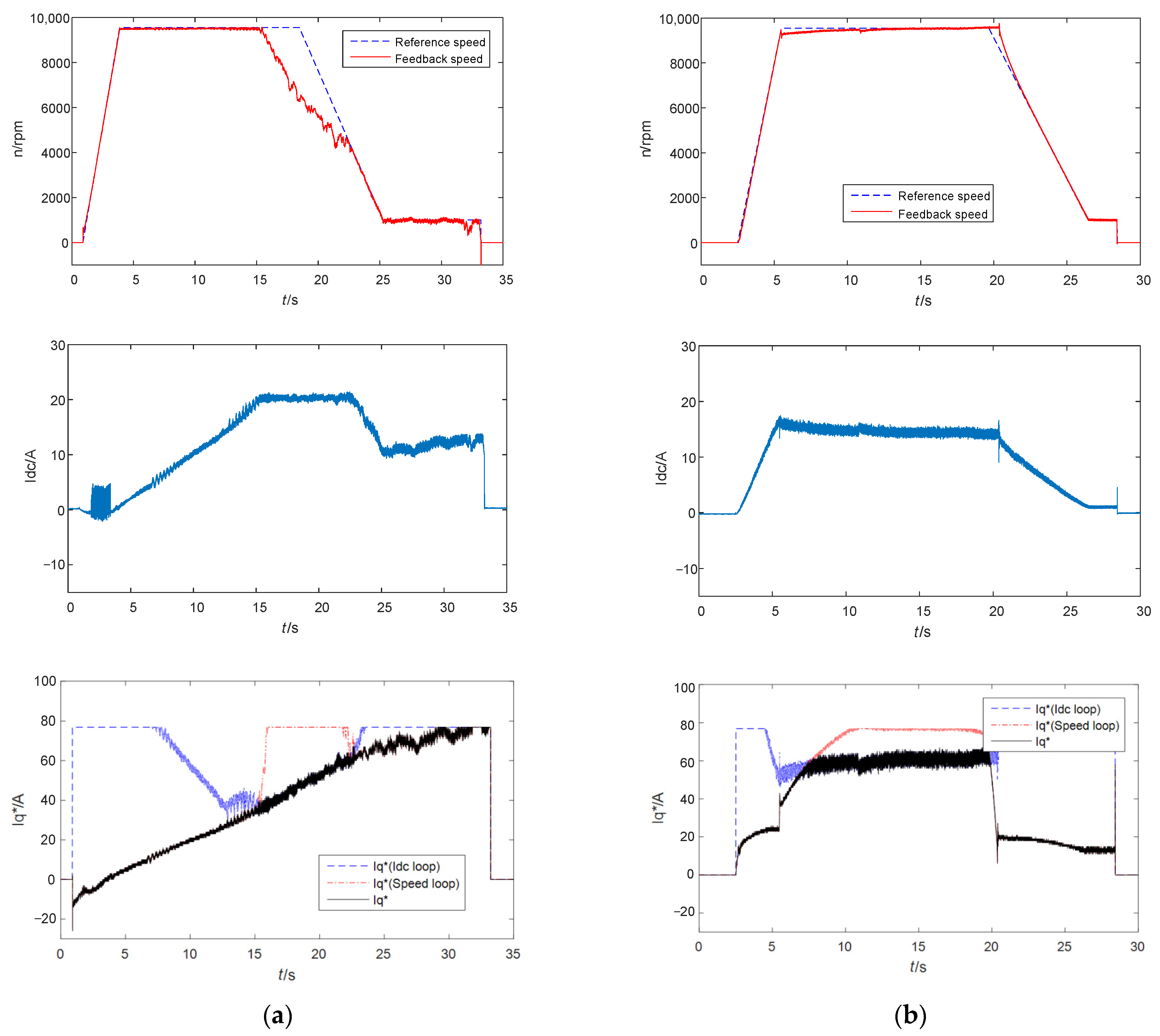 Actuators 11 00256 g012 550