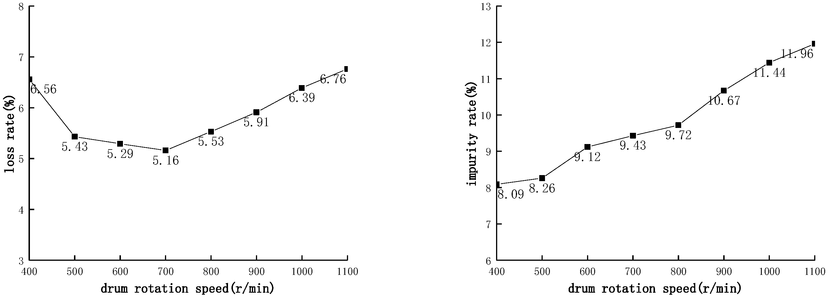 Actuators 11 00257 g004 550