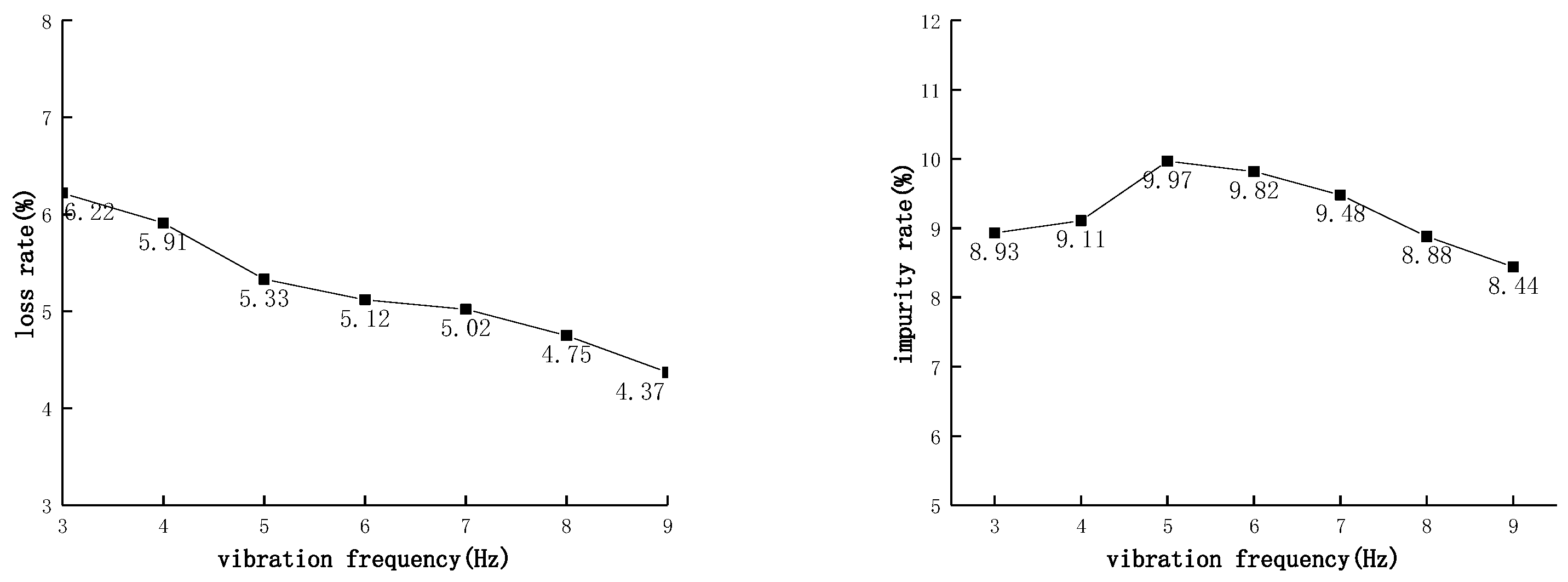 Actuators 11 00257 g006 550