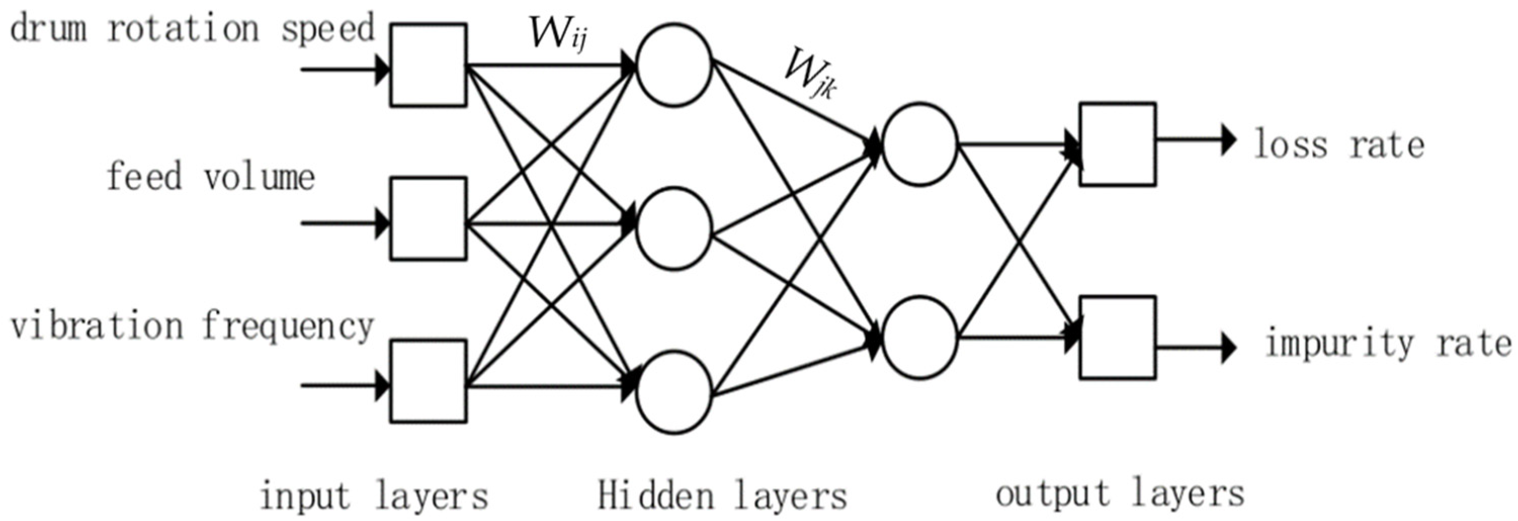 Actuators 11 00257 g007 550