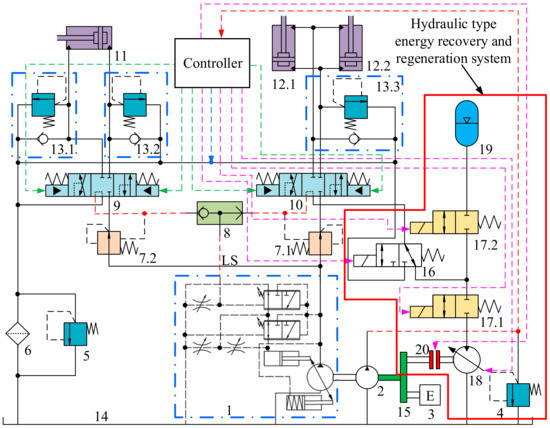完璧主義 Numerical Analysis of Energy Recovery of Hybrid Loader 洋書