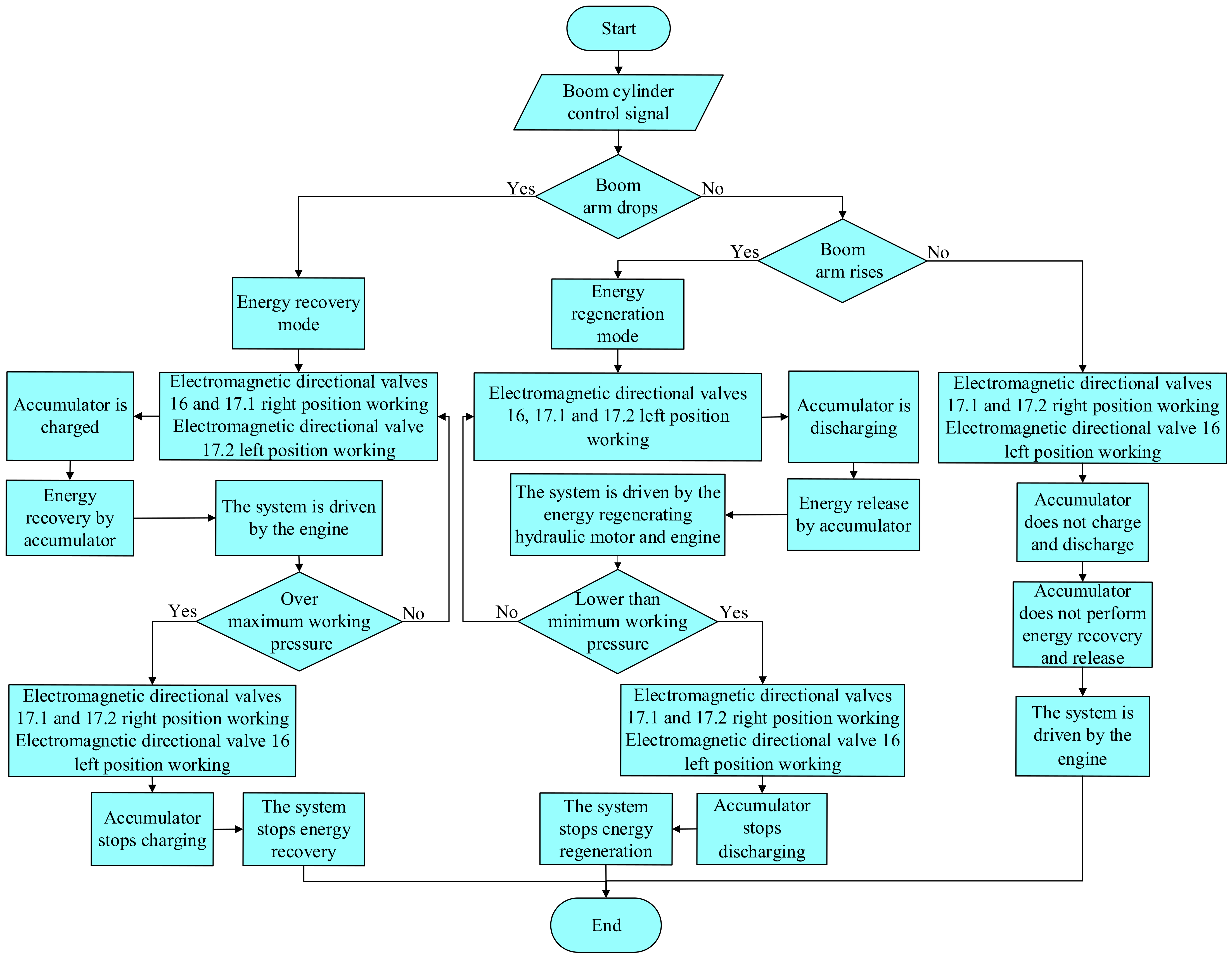 Actuators 11 00260 g003