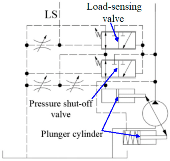 HYDRAULIC POWER SYSTEM ANALYSIS 油圧システム分析 Power distribution method for a parallel hydraulic-pneumatic