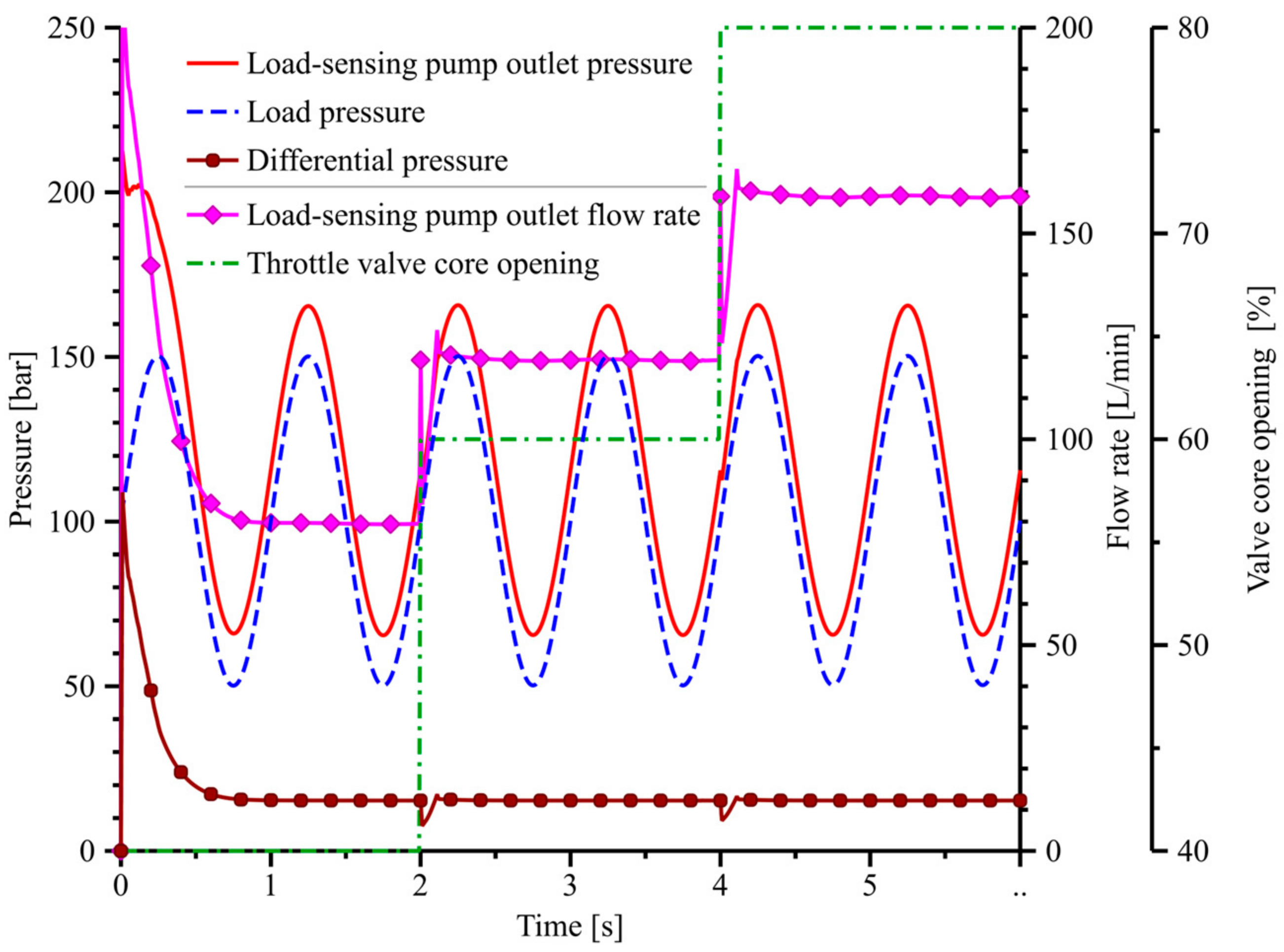 Actuators 11 00260 g006
