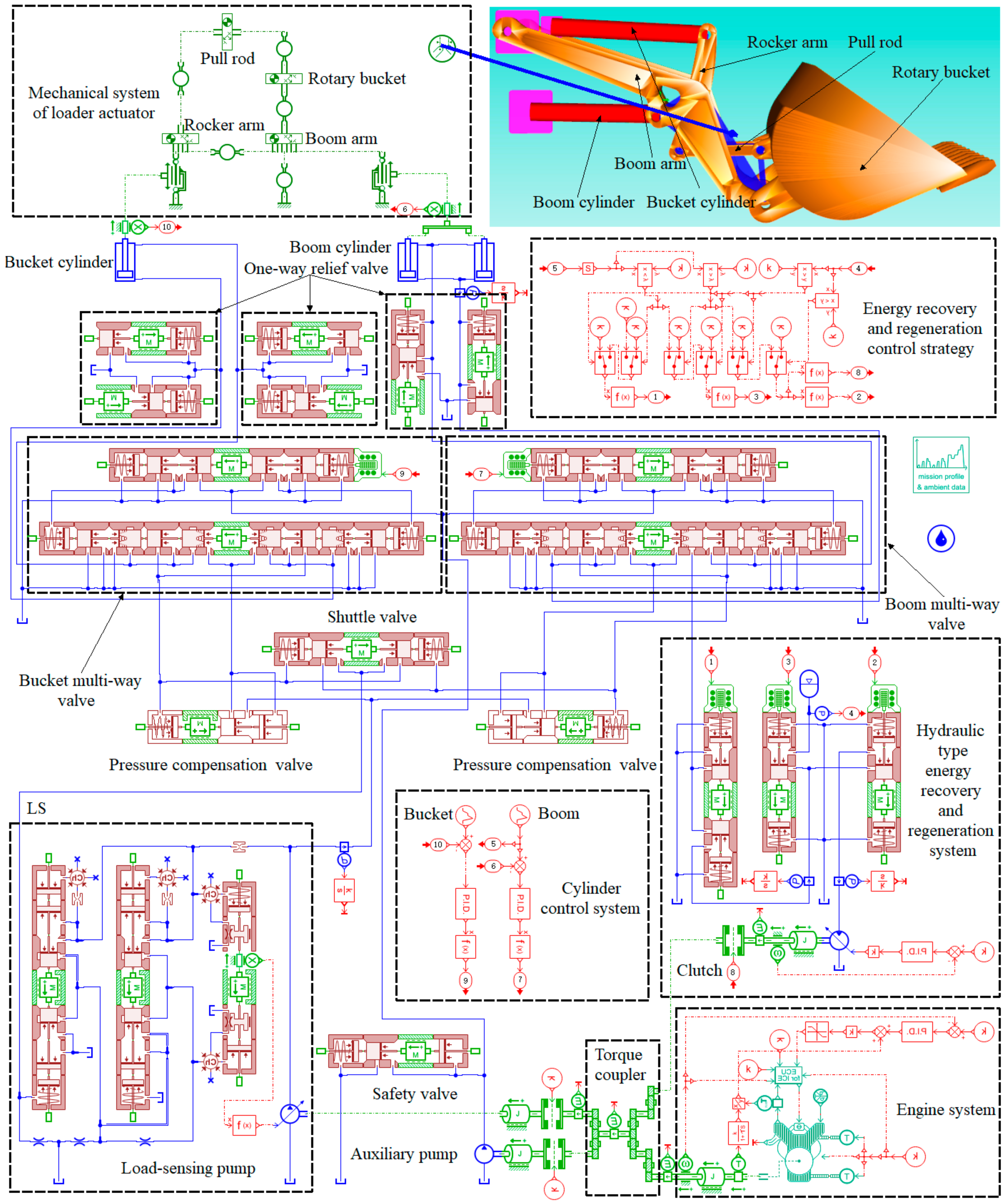 Actuators 11 00260 g009