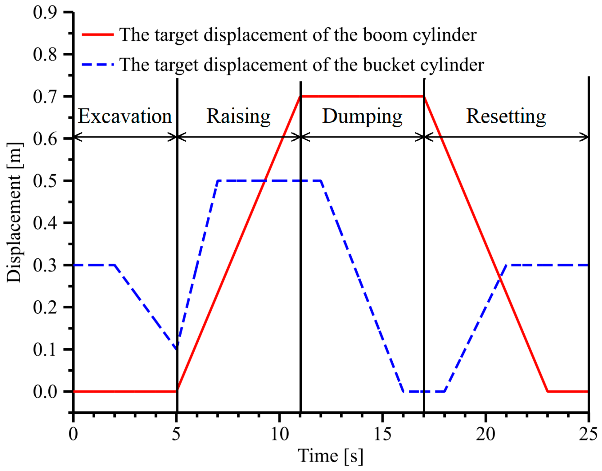 Actuators 11 00260 g010