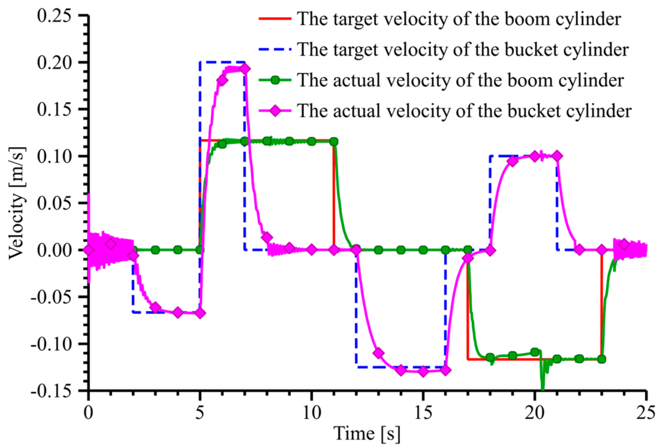 Actuators 11 00260 g012