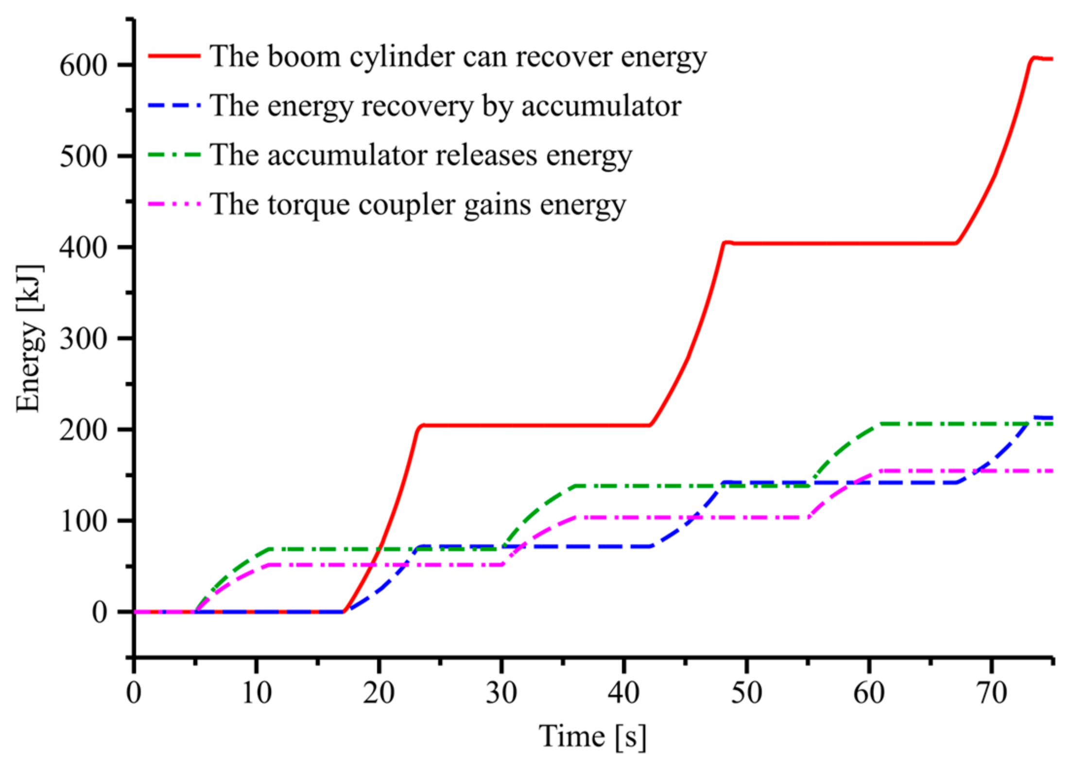 Actuators 11 00260 g014