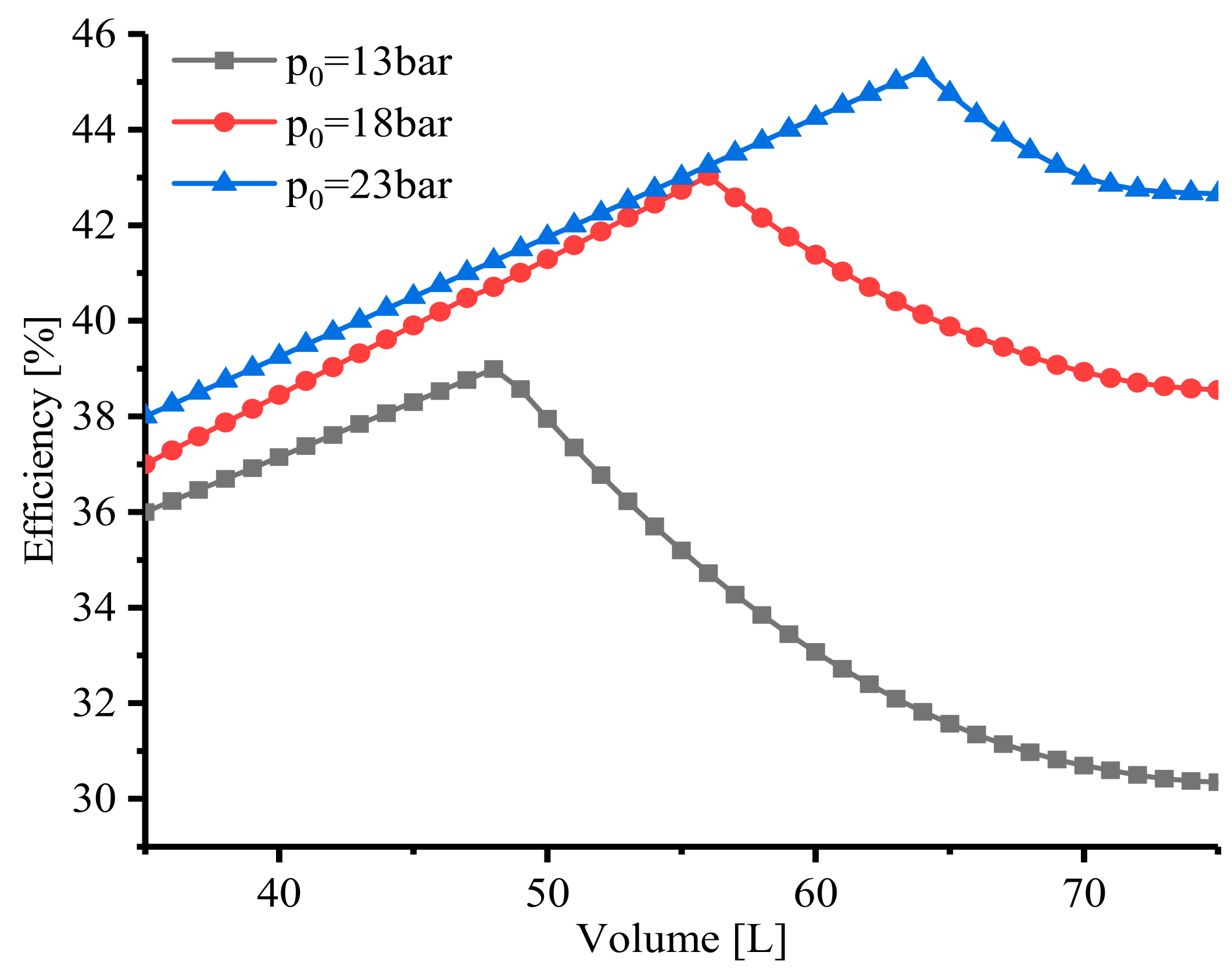 Actuators 11 00260 g016