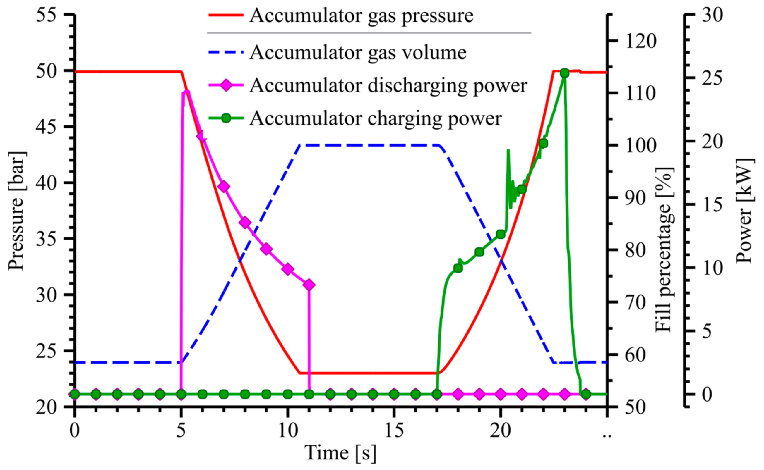 Actuators 11 00260 g018