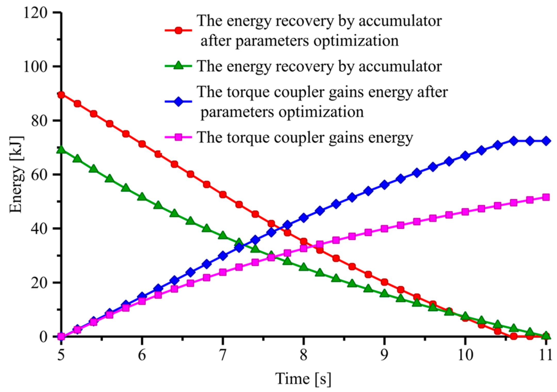 Actuators 11 00260 g019