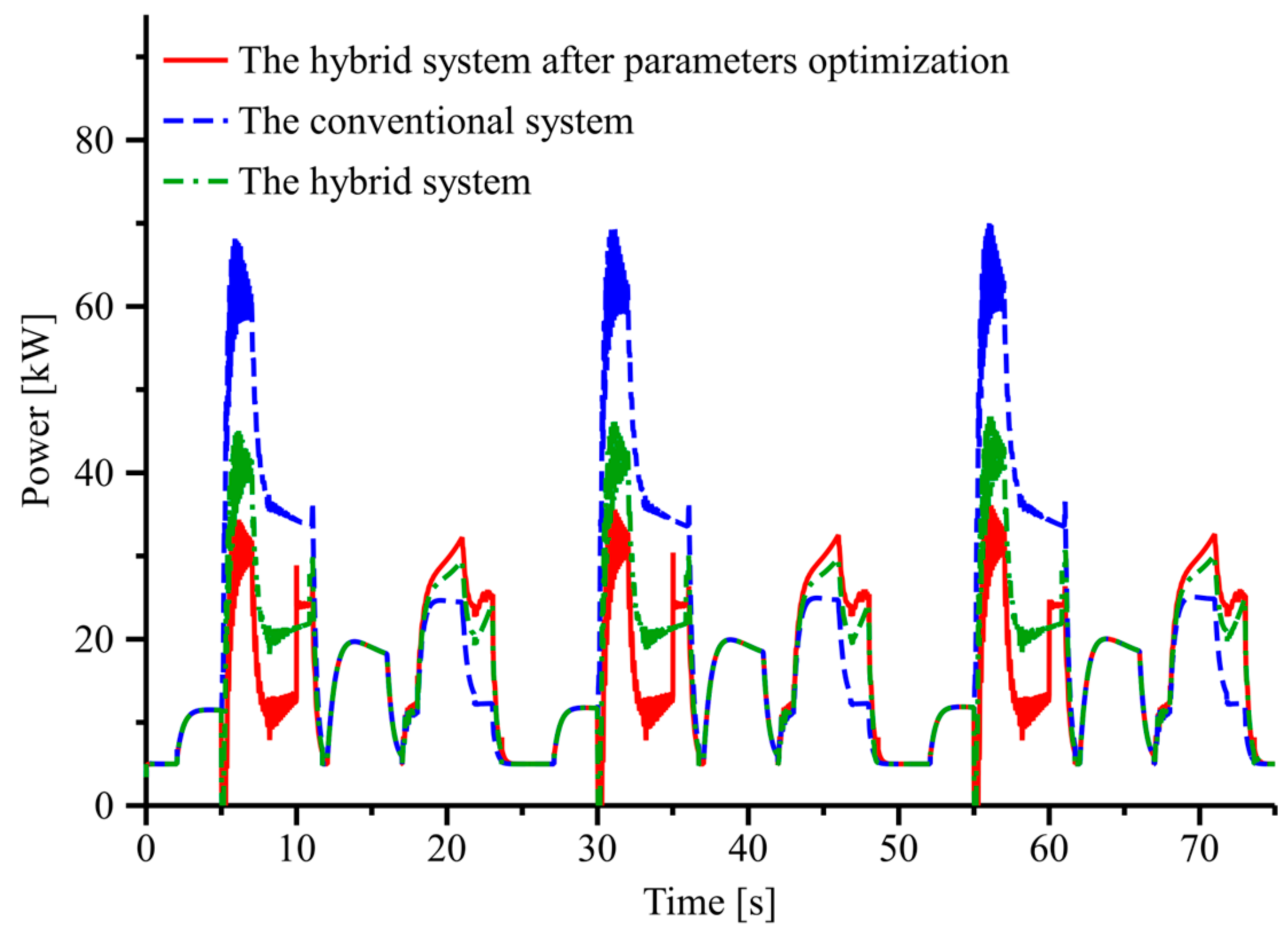 Actuators 11 00260 g021