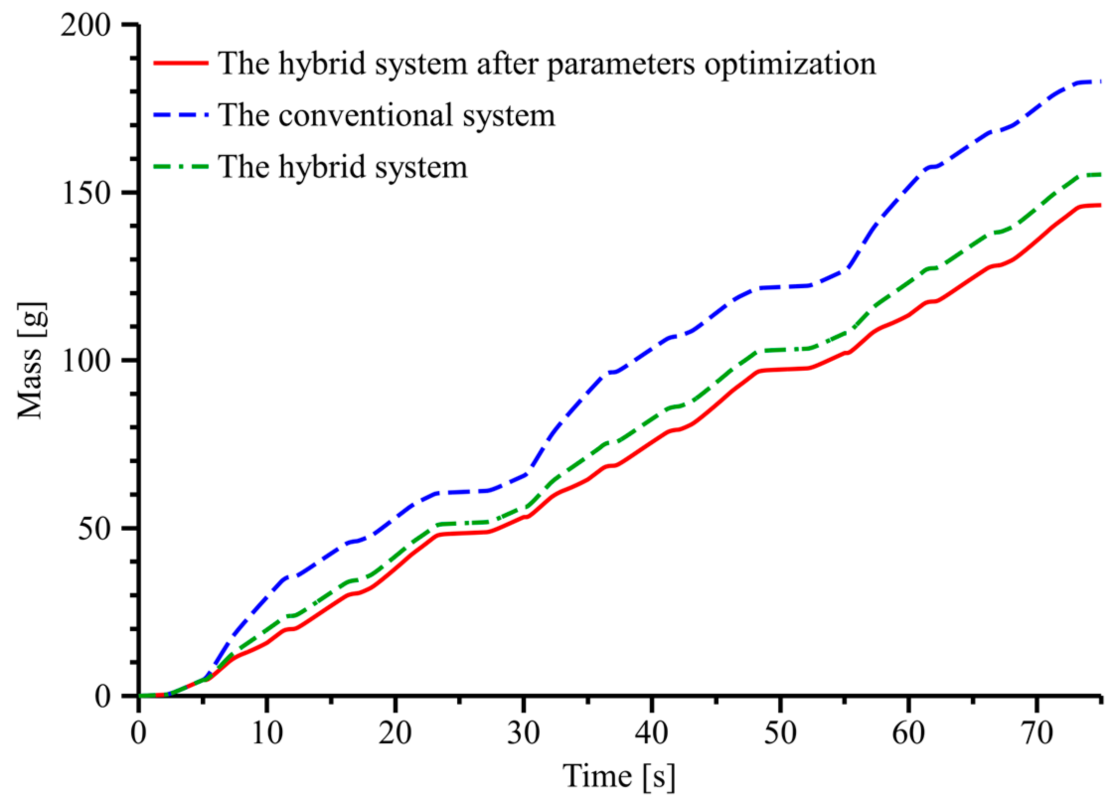 Actuators 11 00260 g022