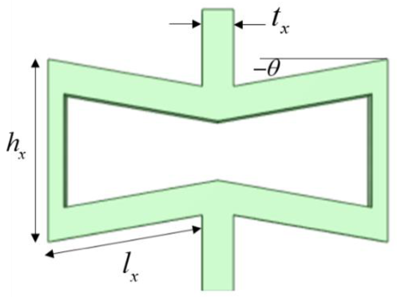 Actuators 11 00261 g002