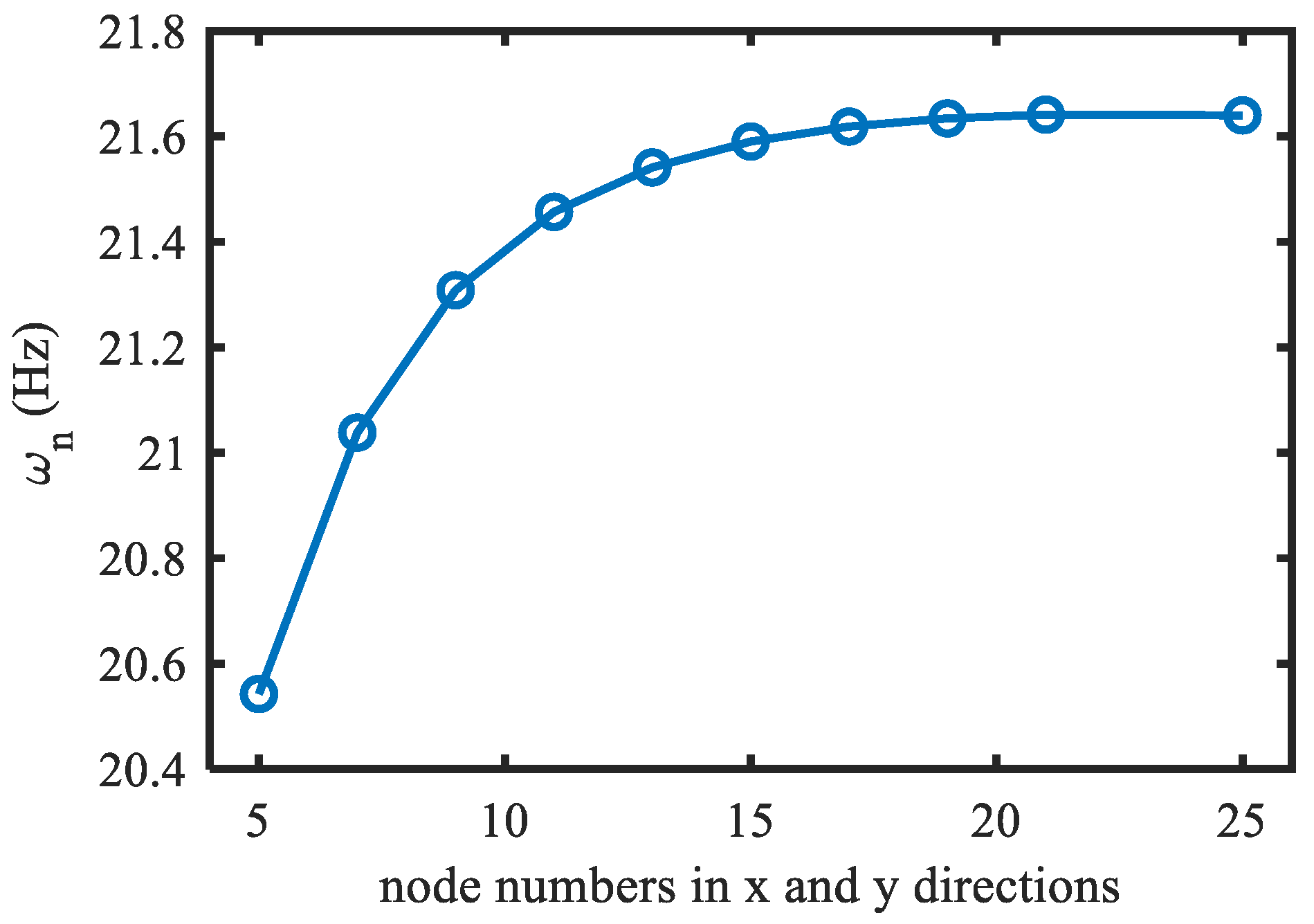 Actuators 11 00261 g003