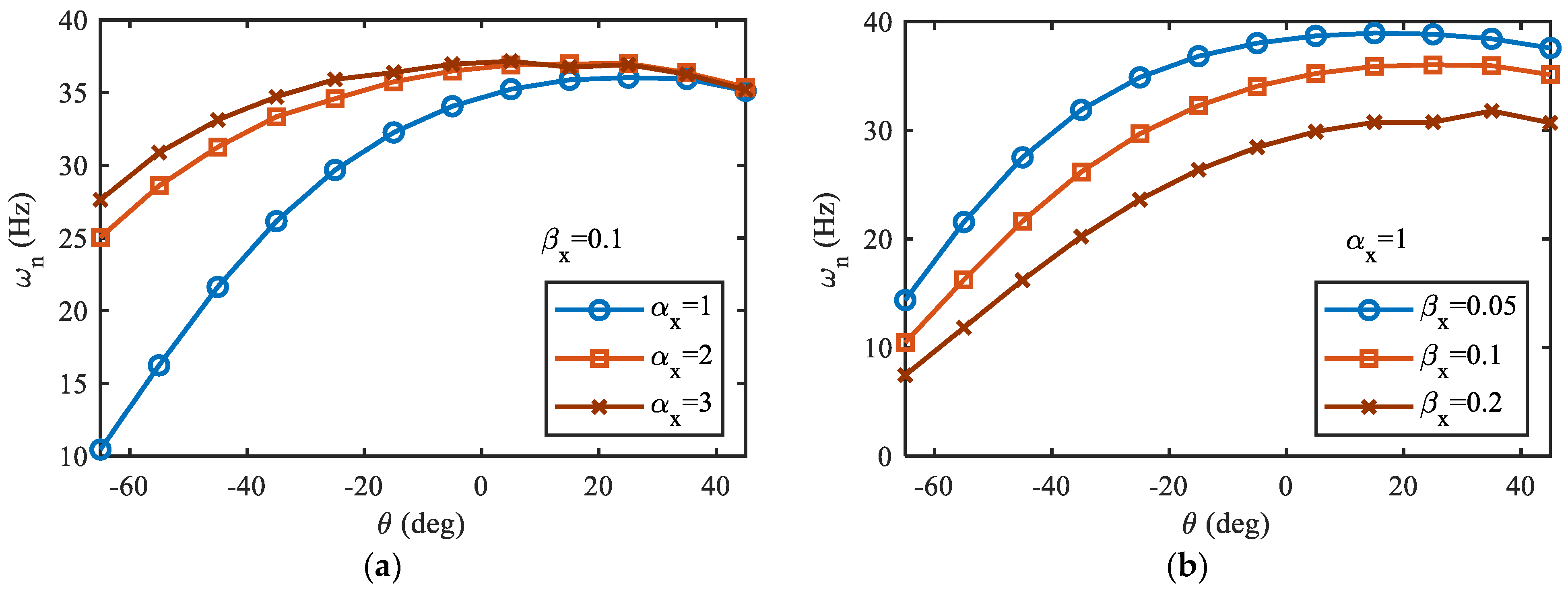 Actuators 11 00261 g004