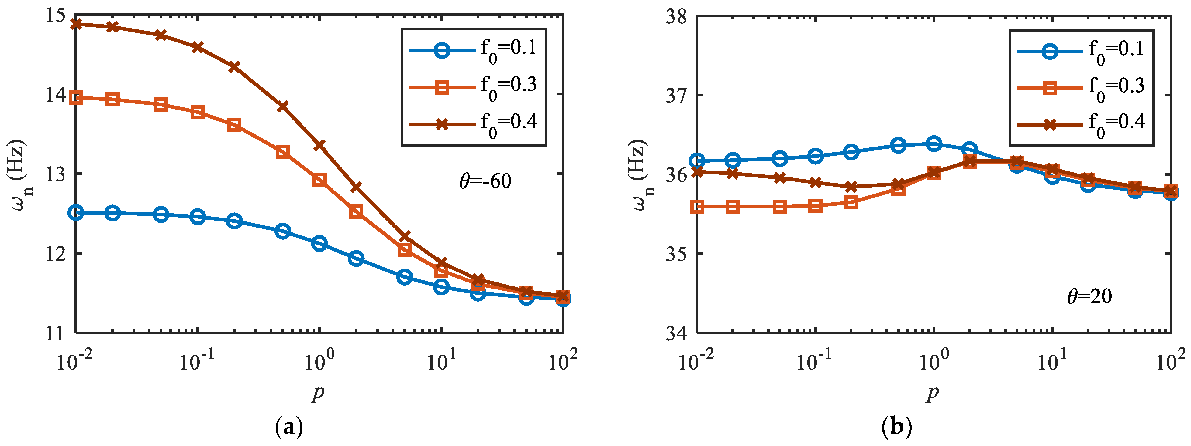 Actuators 11 00261 g005