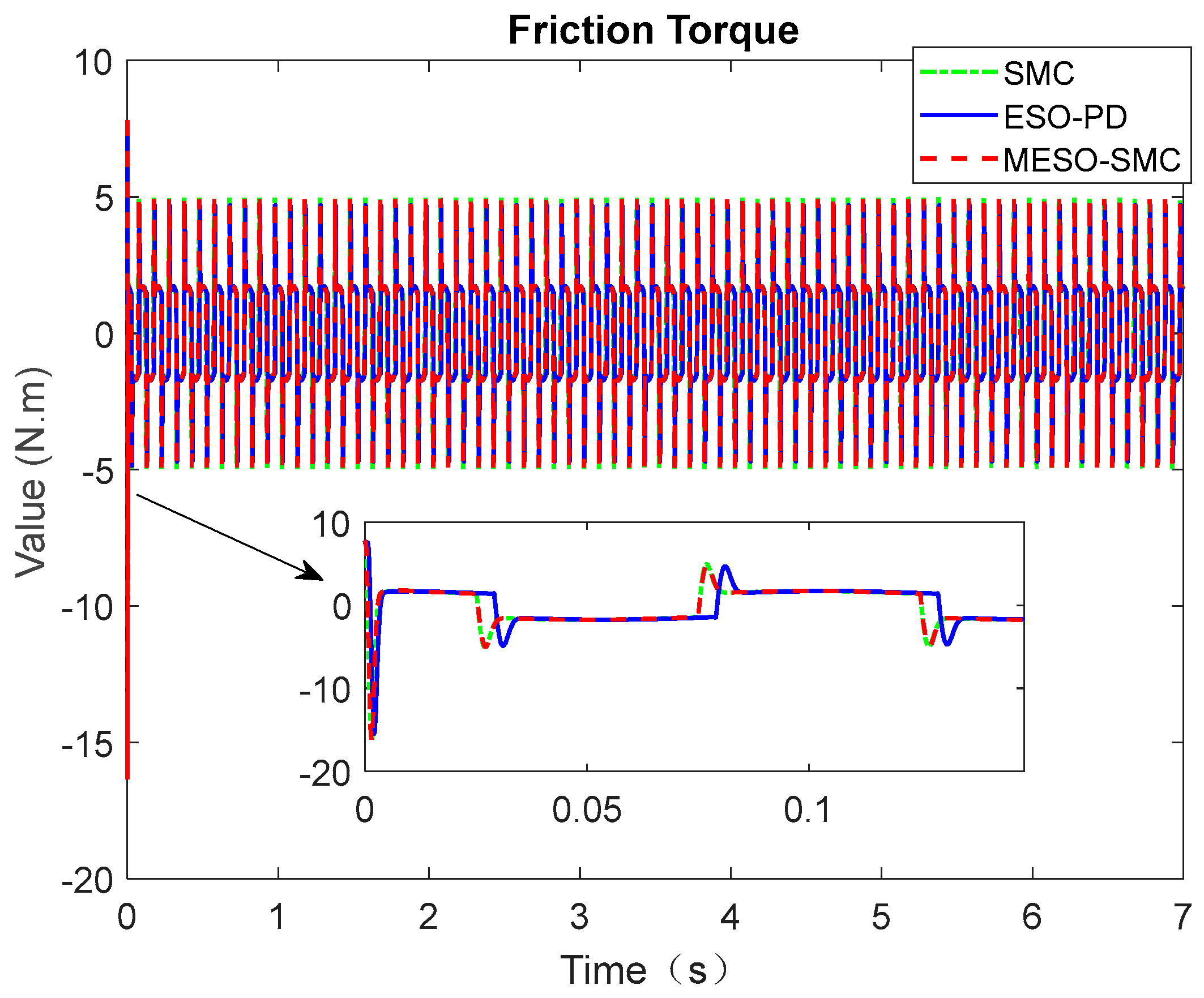 Actuators 11 00265 g015