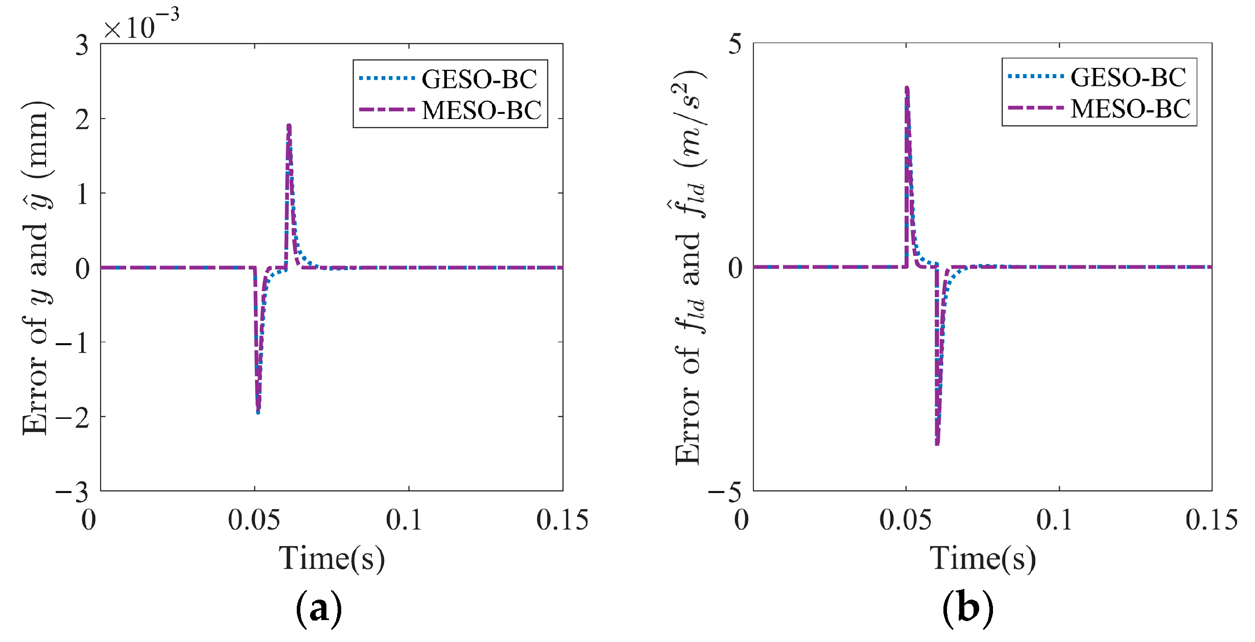 Actuators 11 00266 g007