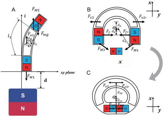 Design and Testing of a Hollow Continuum Magnetic Millirobot with