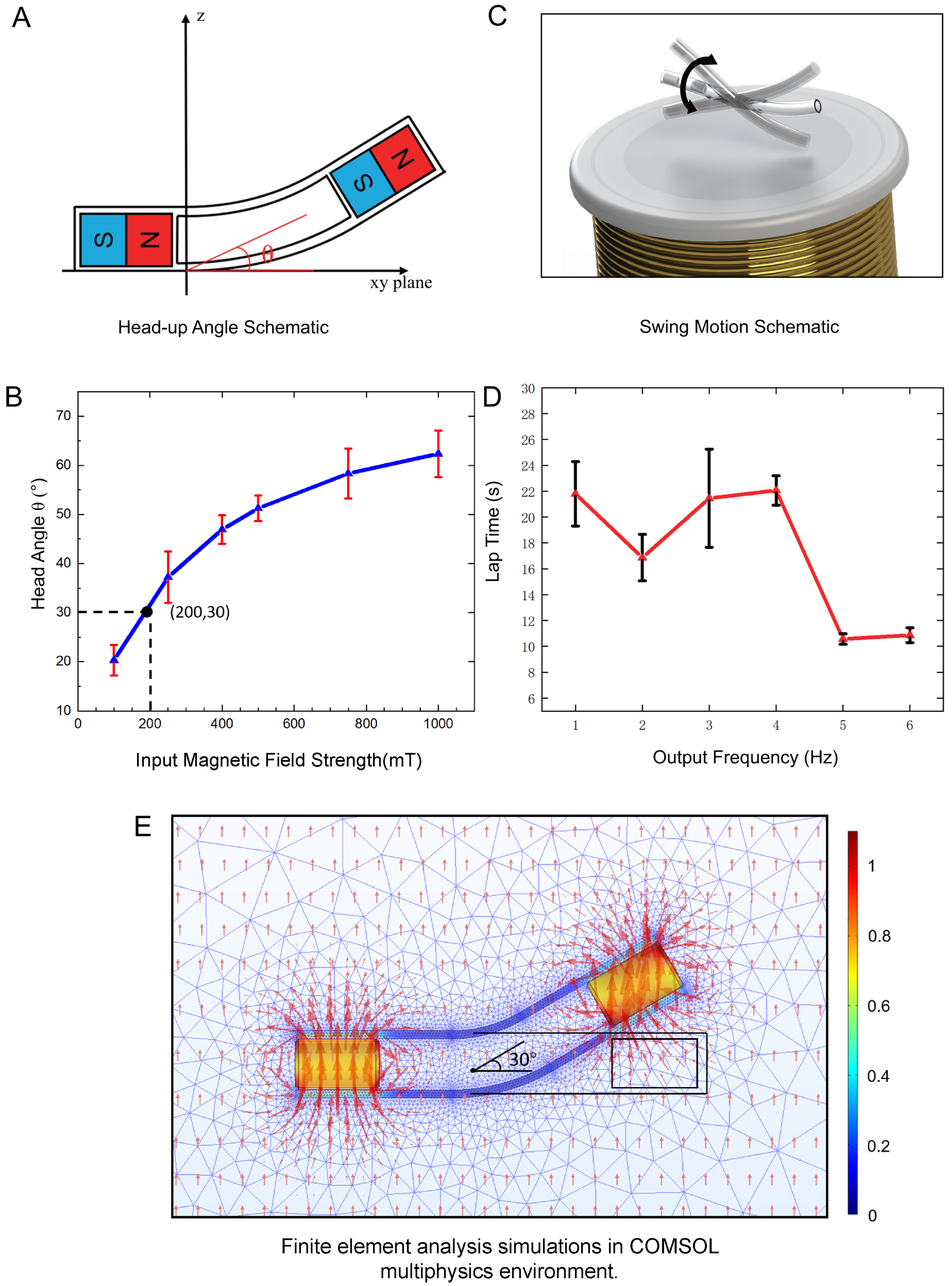 Actuators 11 00269 g005