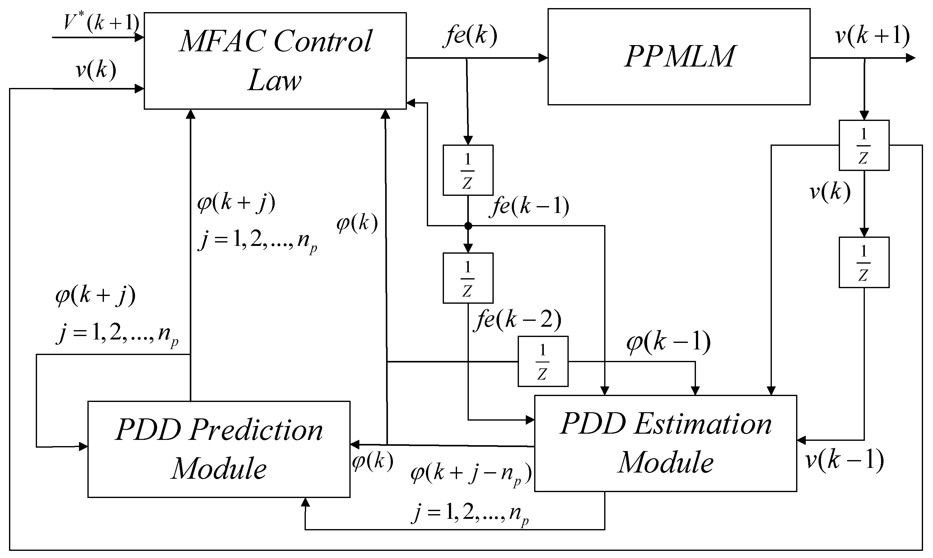 Actuators 11 00270 g003