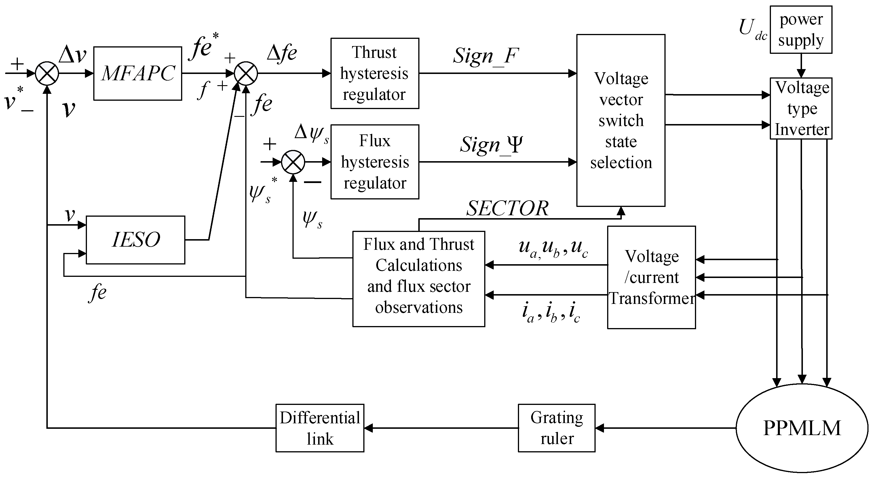 Actuators 11 00270 g004