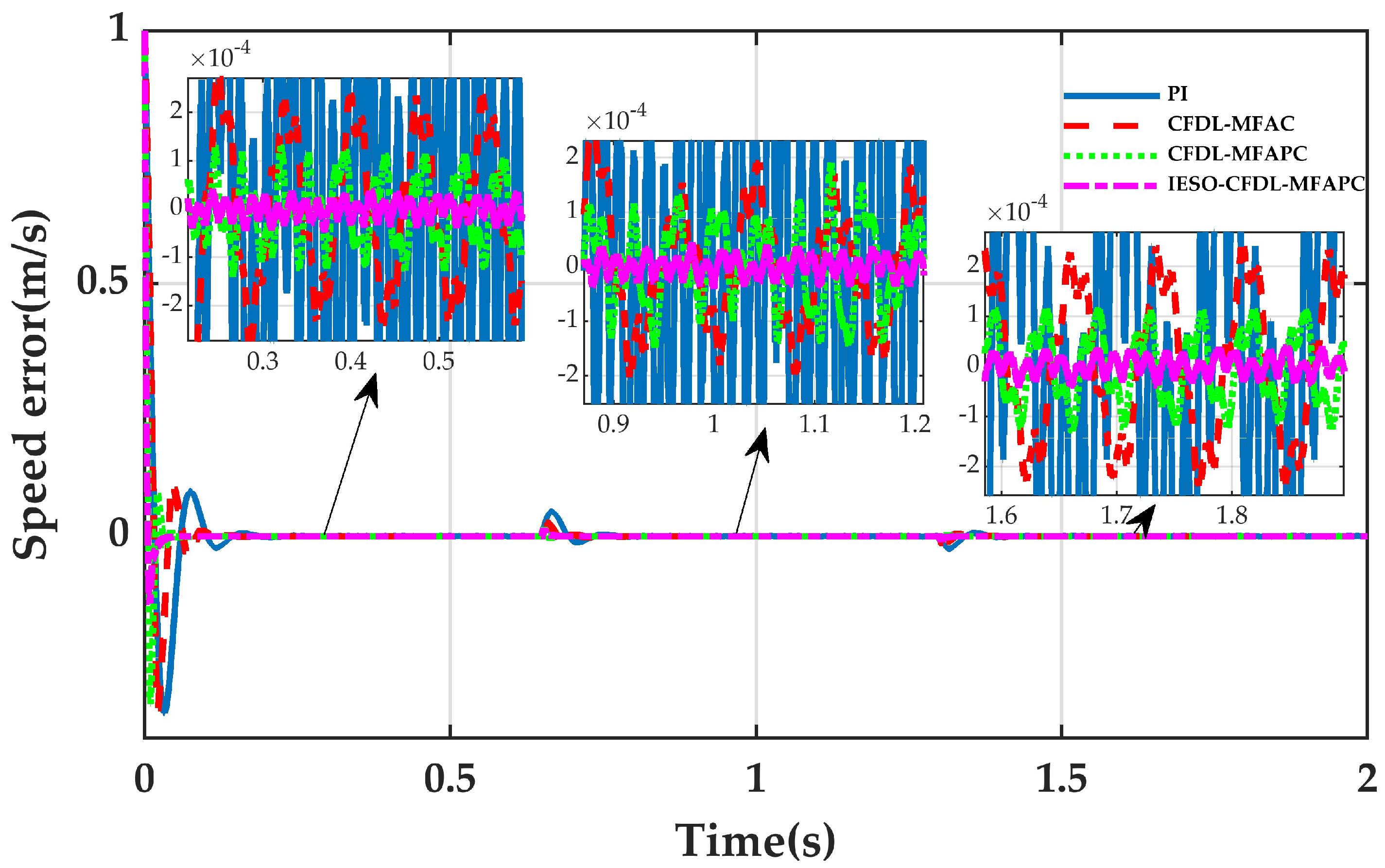 Actuators 11 00270 g006