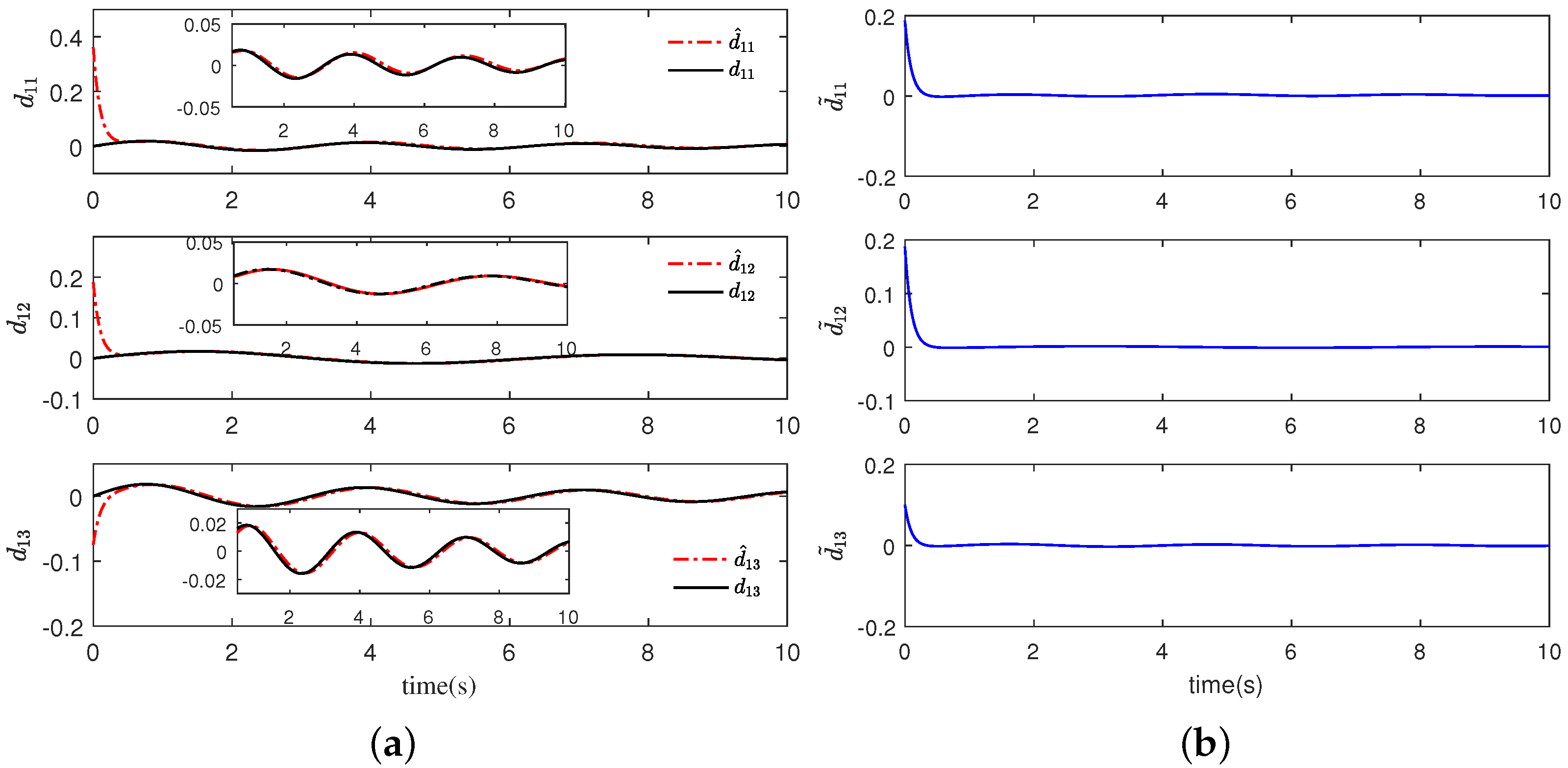Actuators 11 00273 g003 Actuators 11 00273 g003
