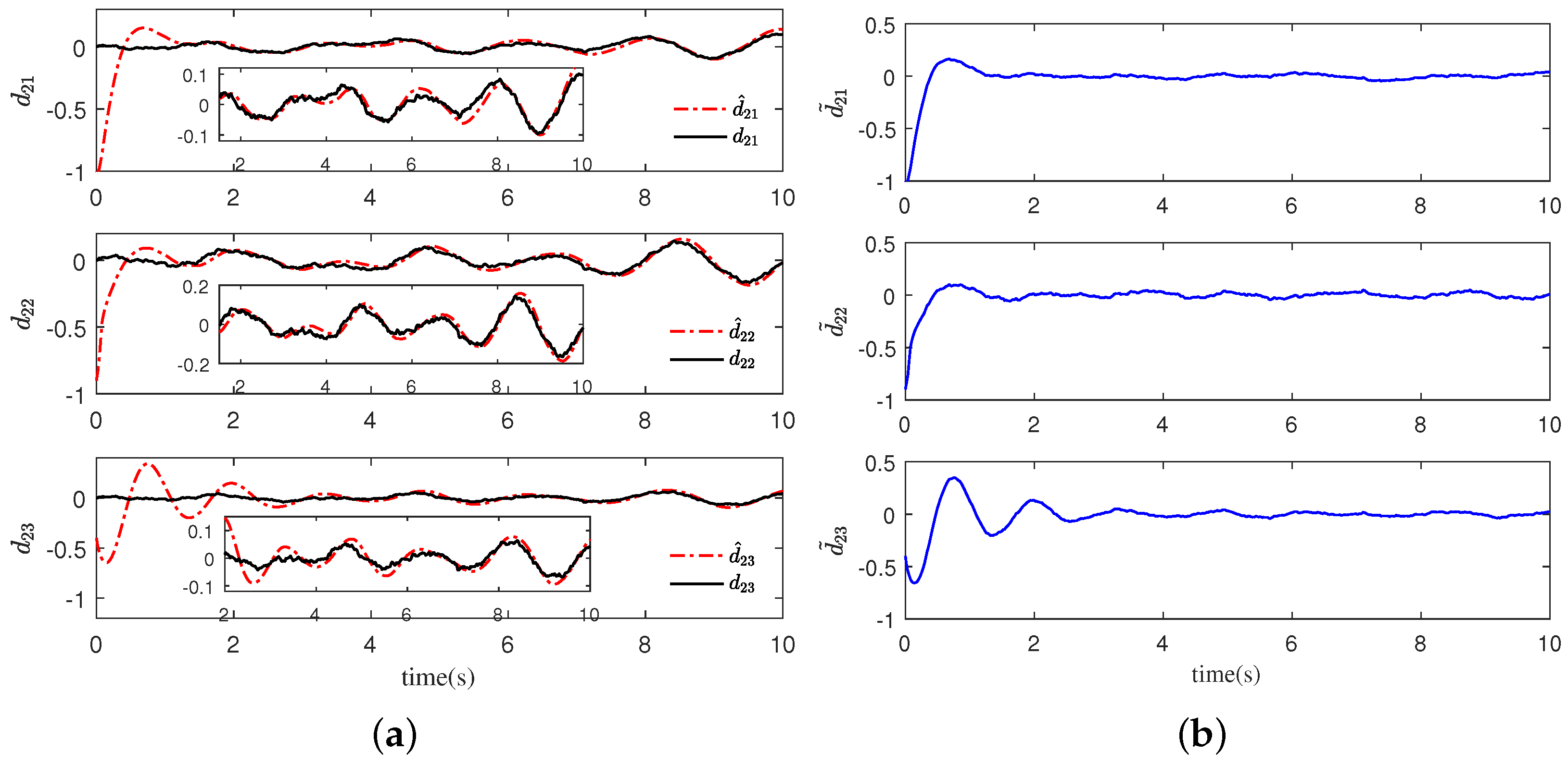 Actuators 11 00273 g004 Actuators 11 00273 g004