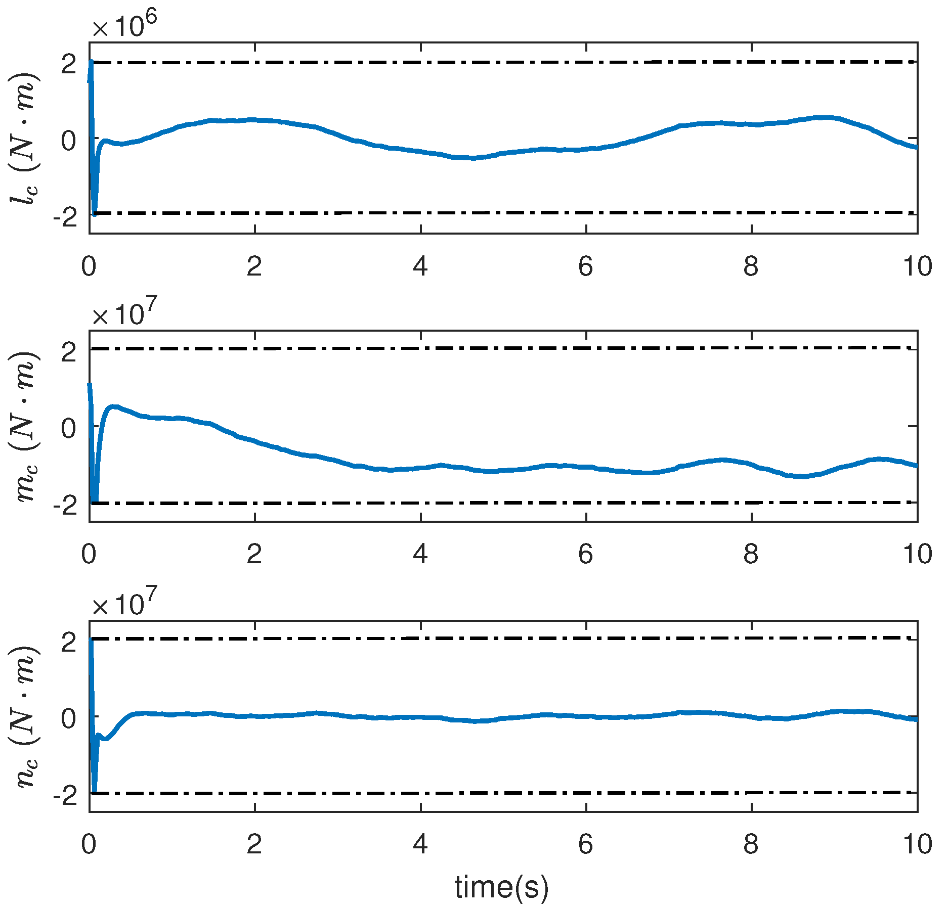 Actuators 11 00273 g007 Actuators 11 00273 g007