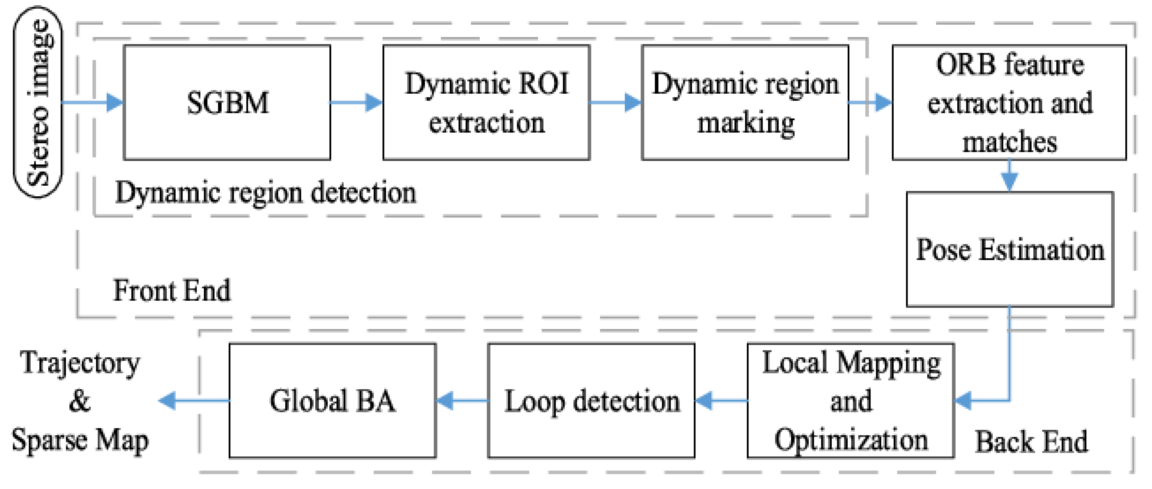 Actuators 11 00274 g001