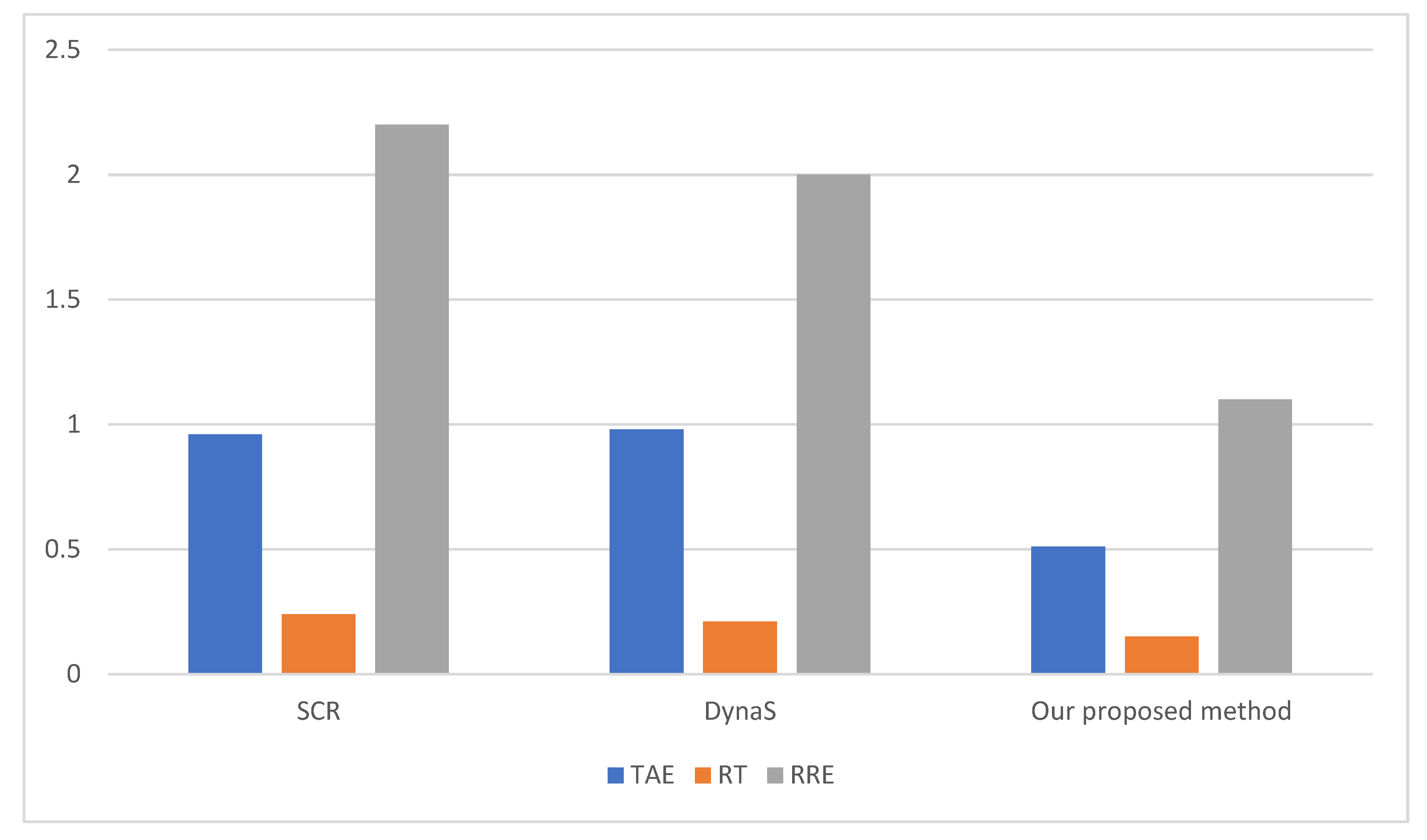 Actuators 11 00274 g006