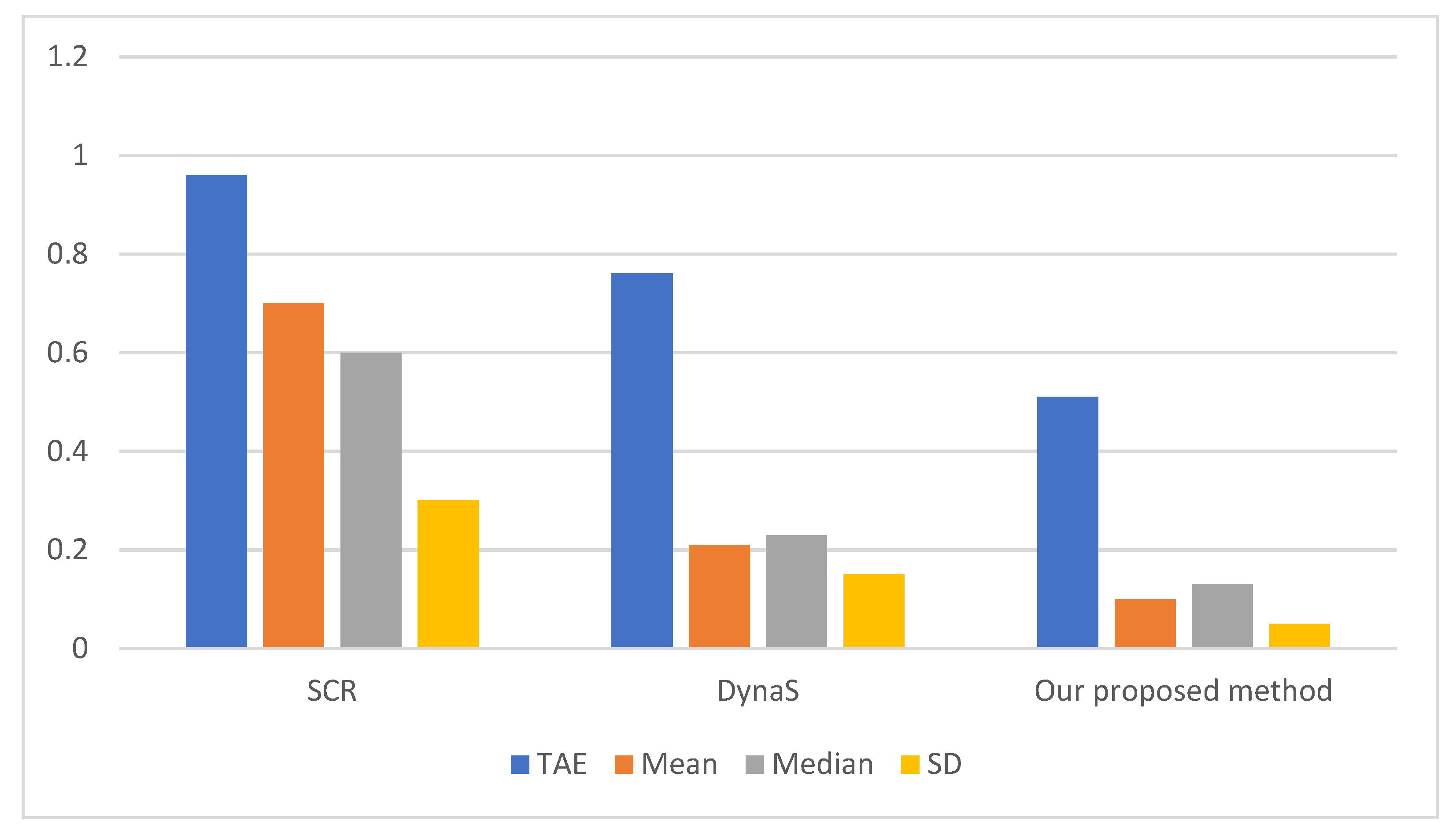 Actuators 11 00274 g007