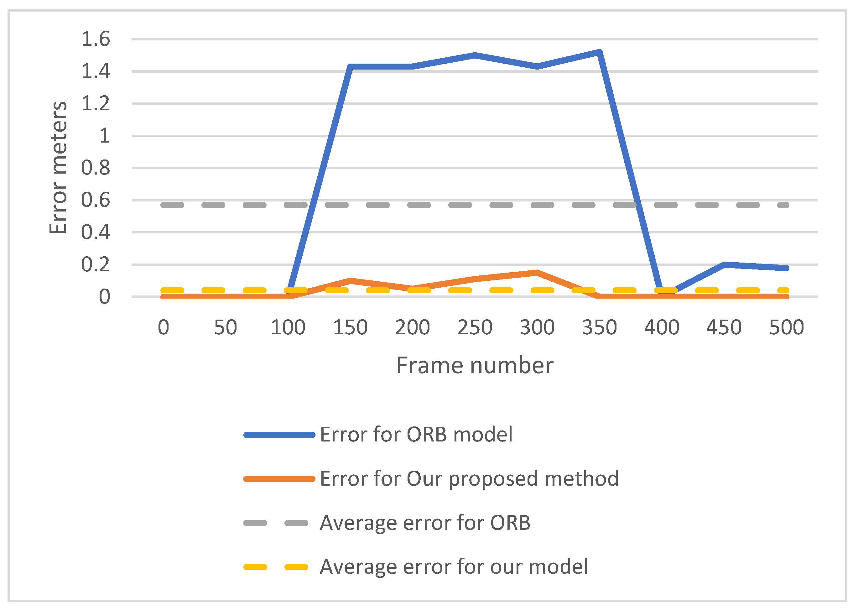 Actuators 11 00274 g009