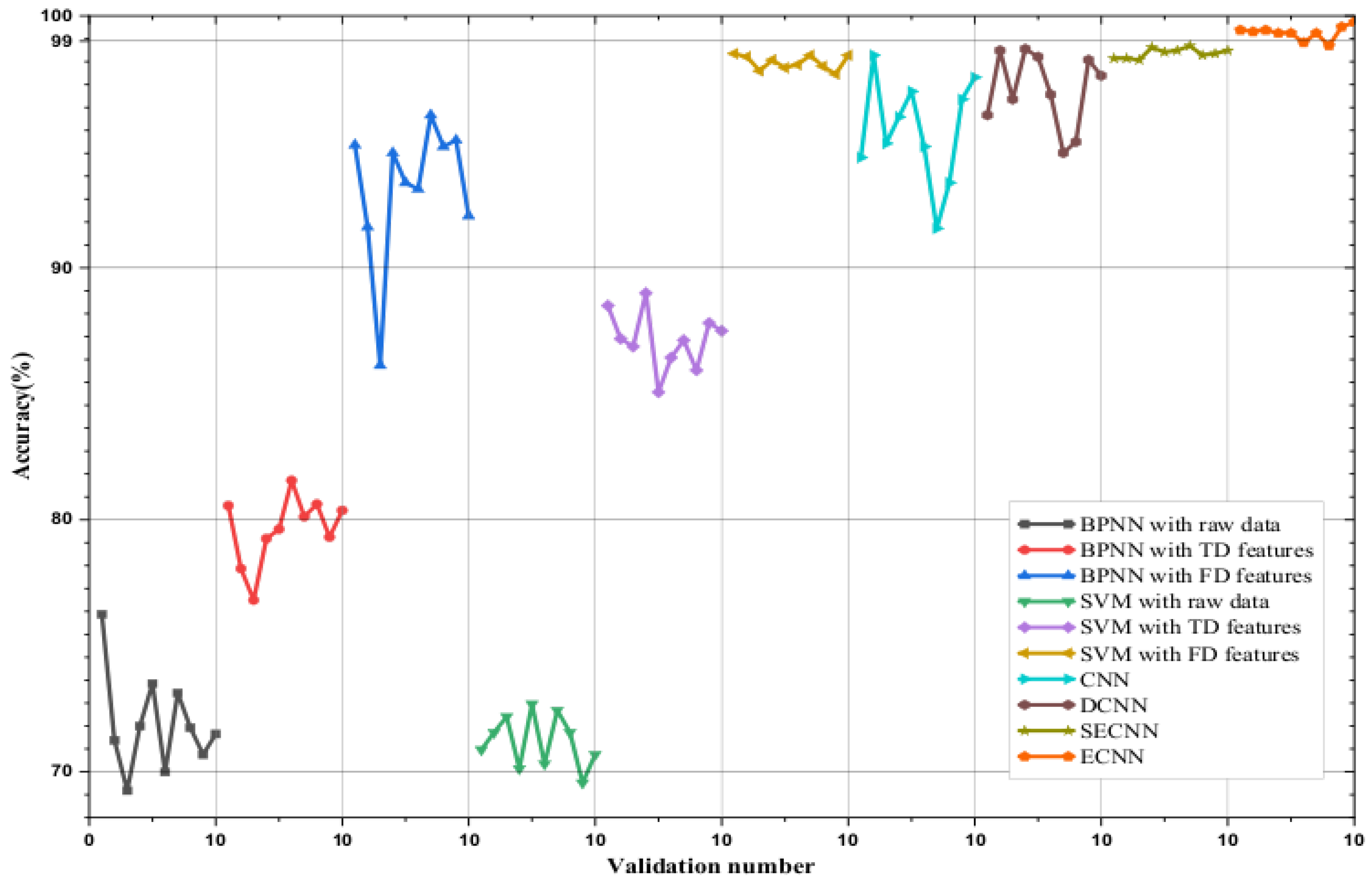 Actuators 11 00275 g007 550