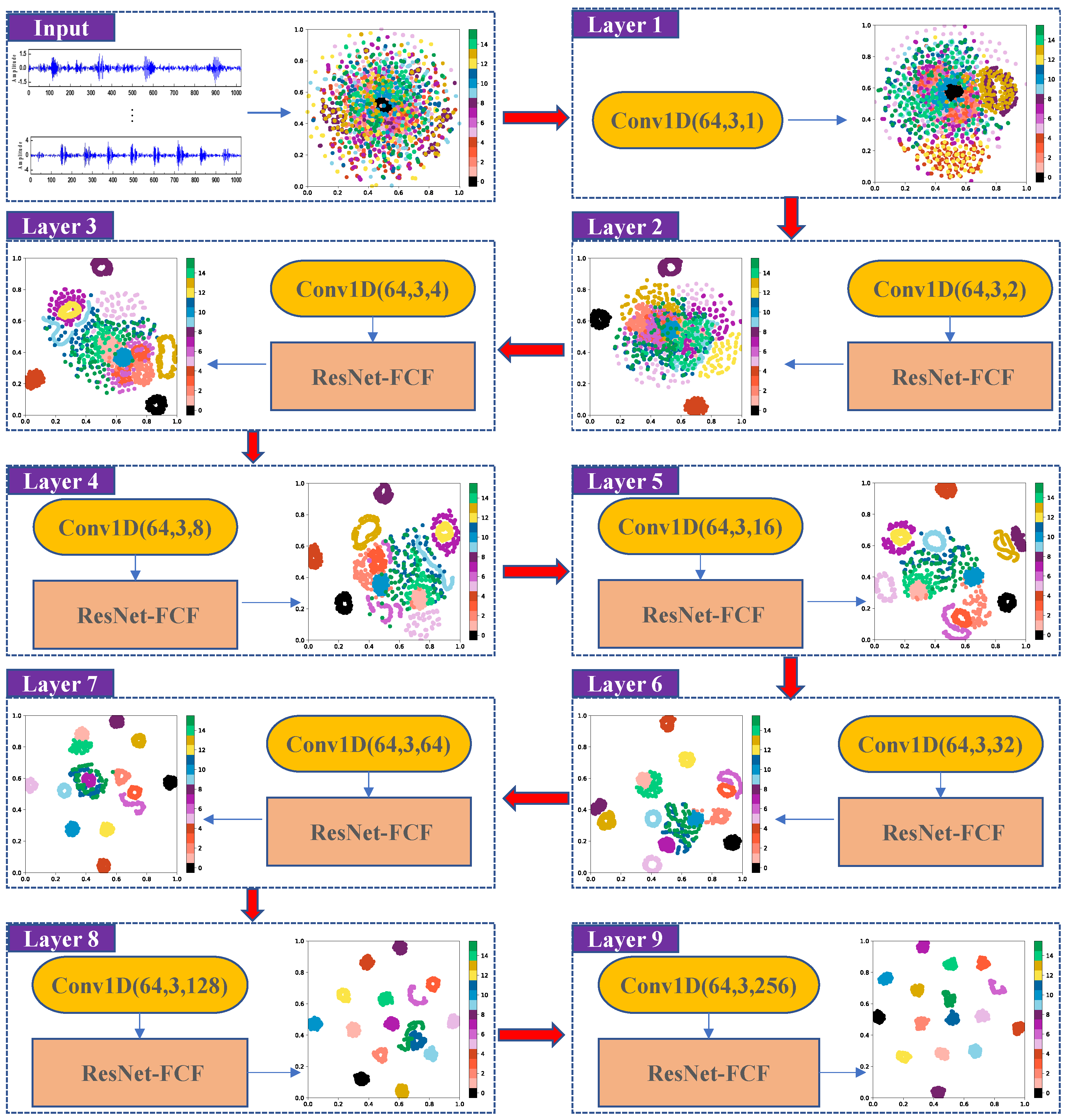 Actuators 11 00275 g008 550