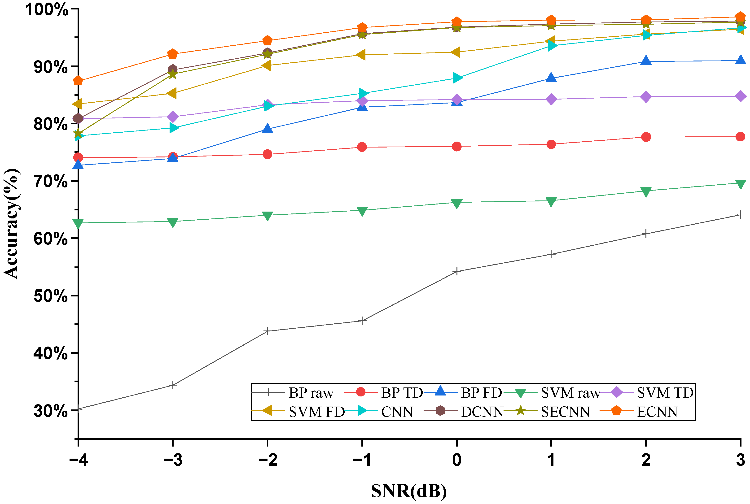 Actuators 11 00275 g011 550