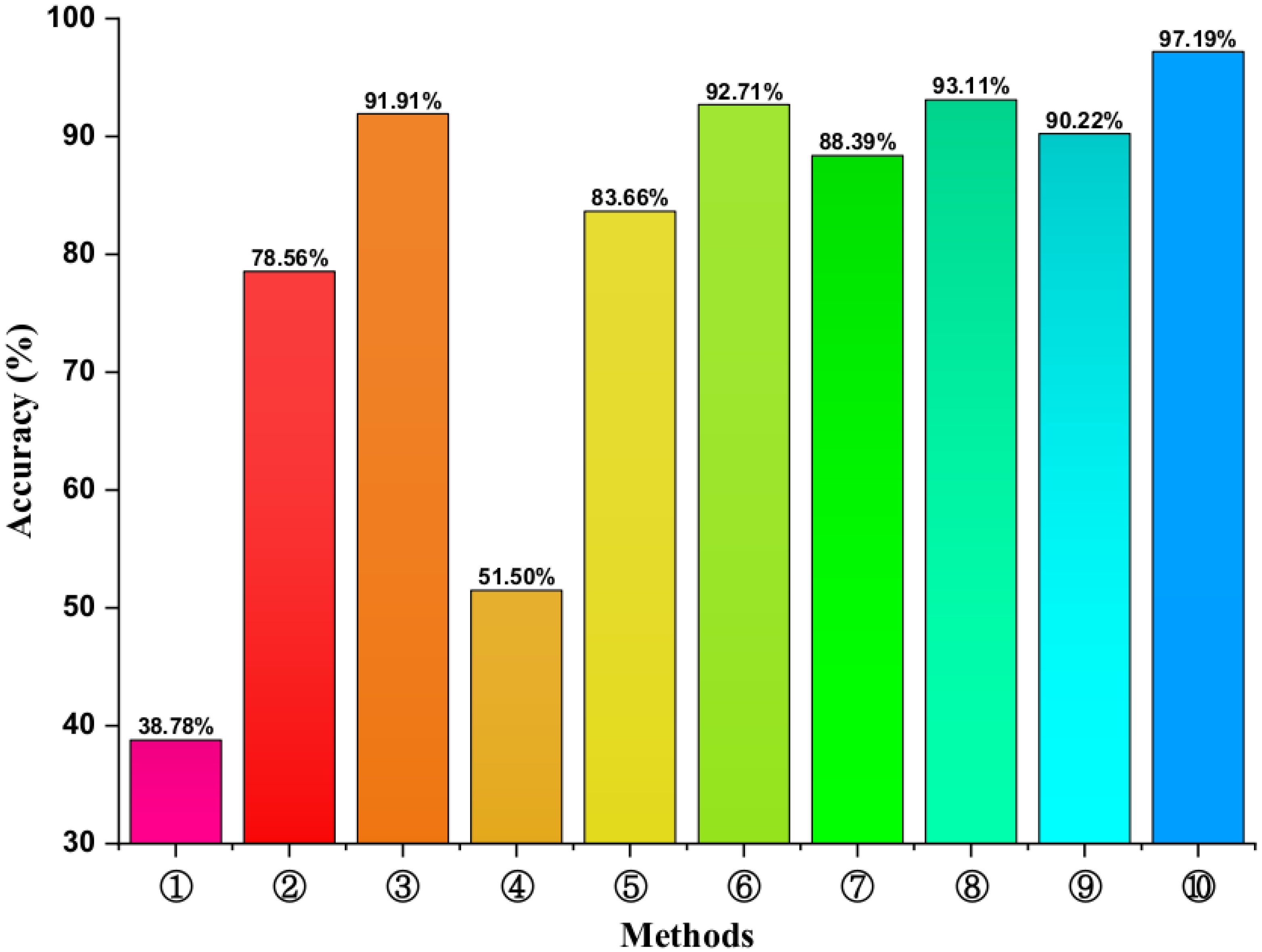 Actuators 11 00275 g012 550
